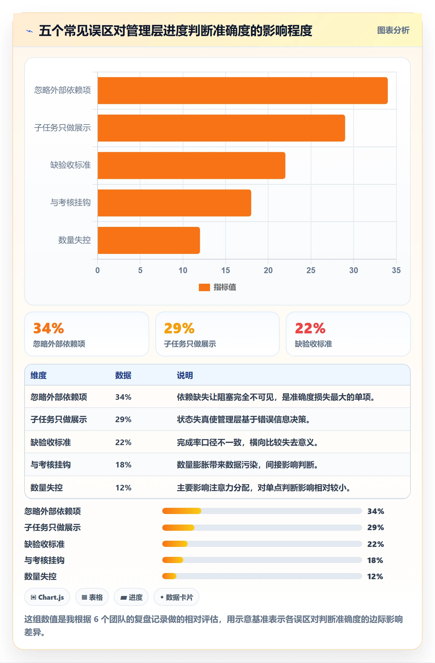子任务实操方法:管理层提升任务管理效率的实操方法方法与模板