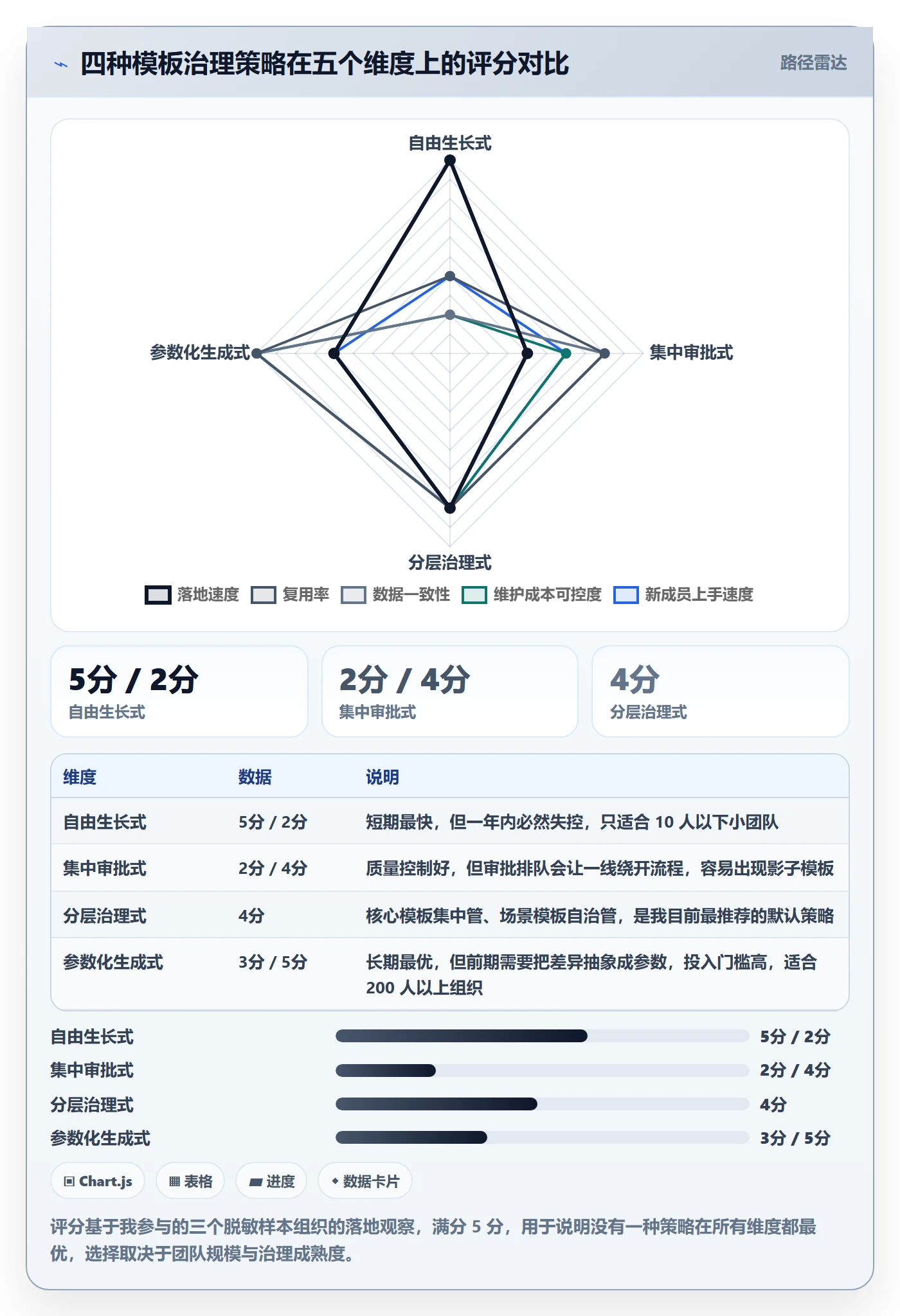模板复用实操方法:项目负责人提升项目模板效率的效率提升方法与模板