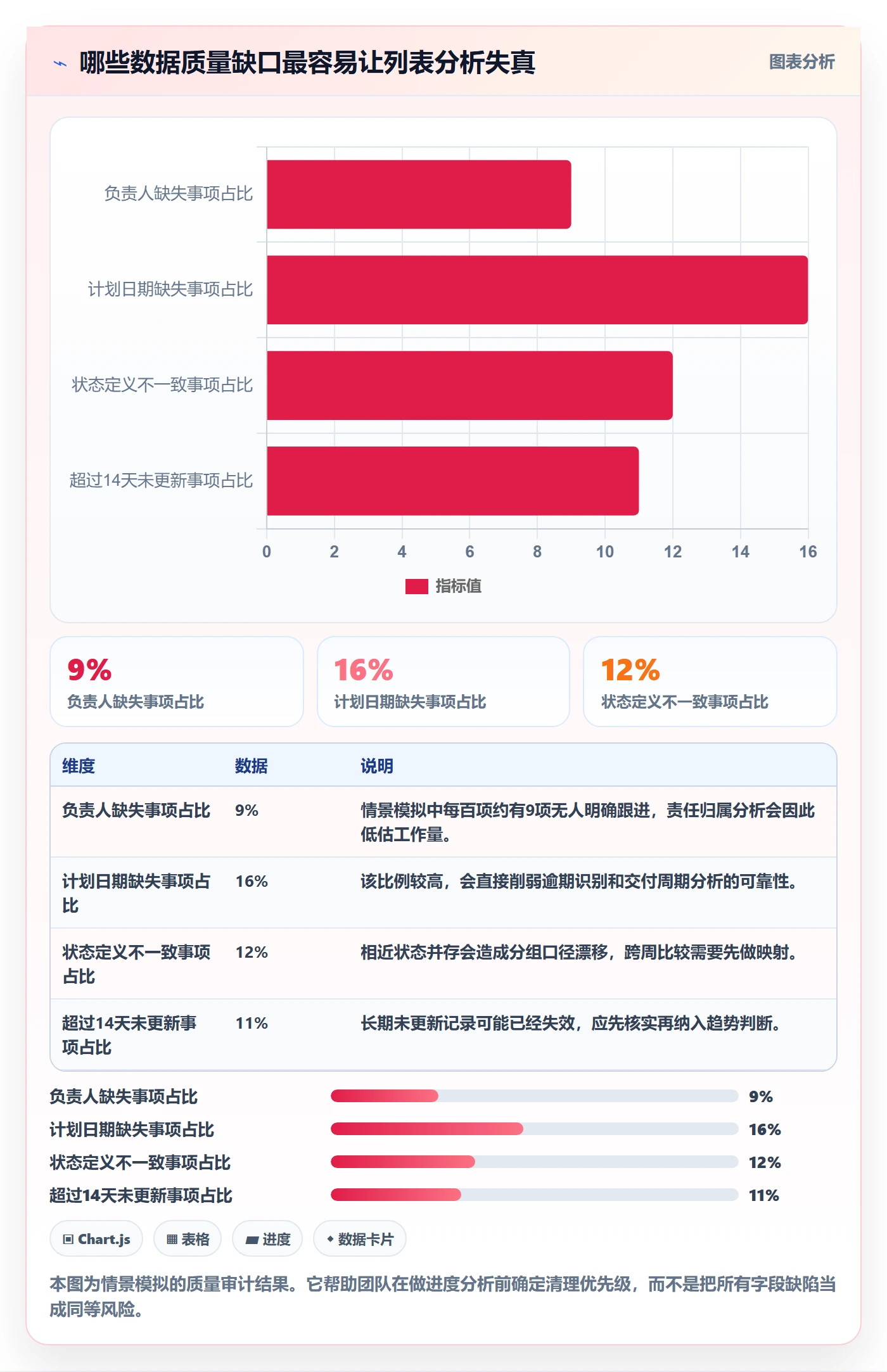 分组管理指南:项目成员如何做好列表视图,数据分析全流程