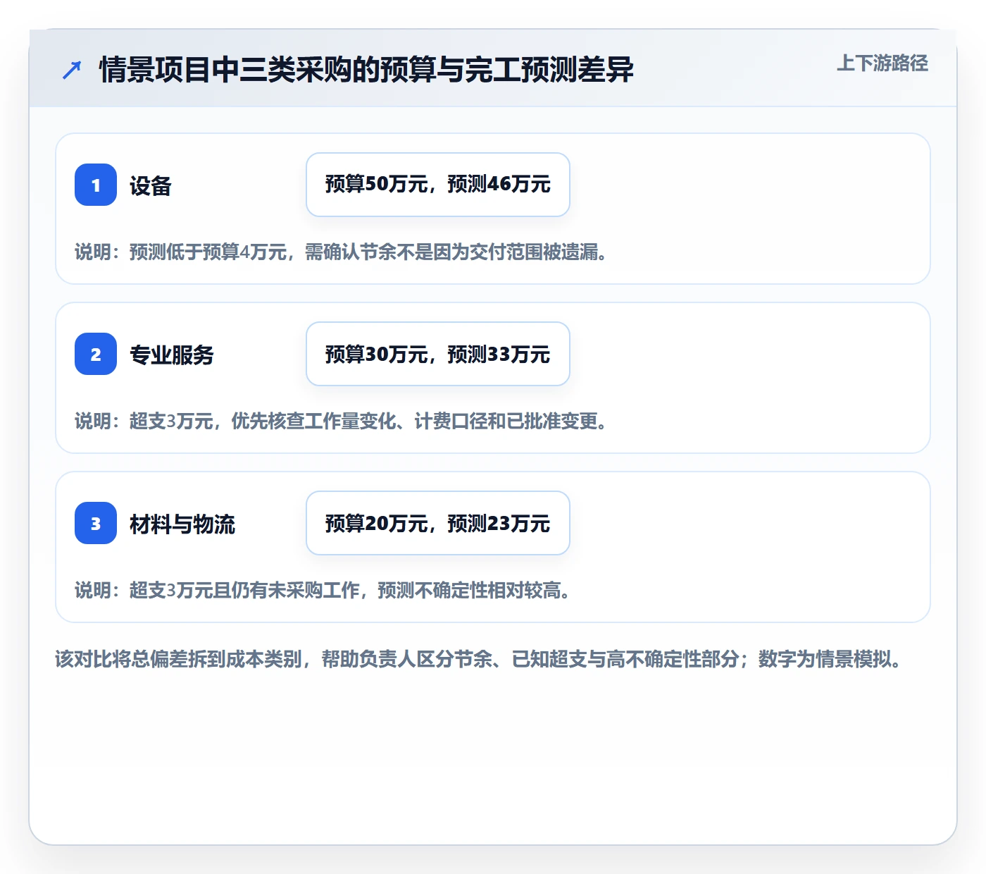 采购成本流程与规范:项目负责人成本管理入门指南关键指标