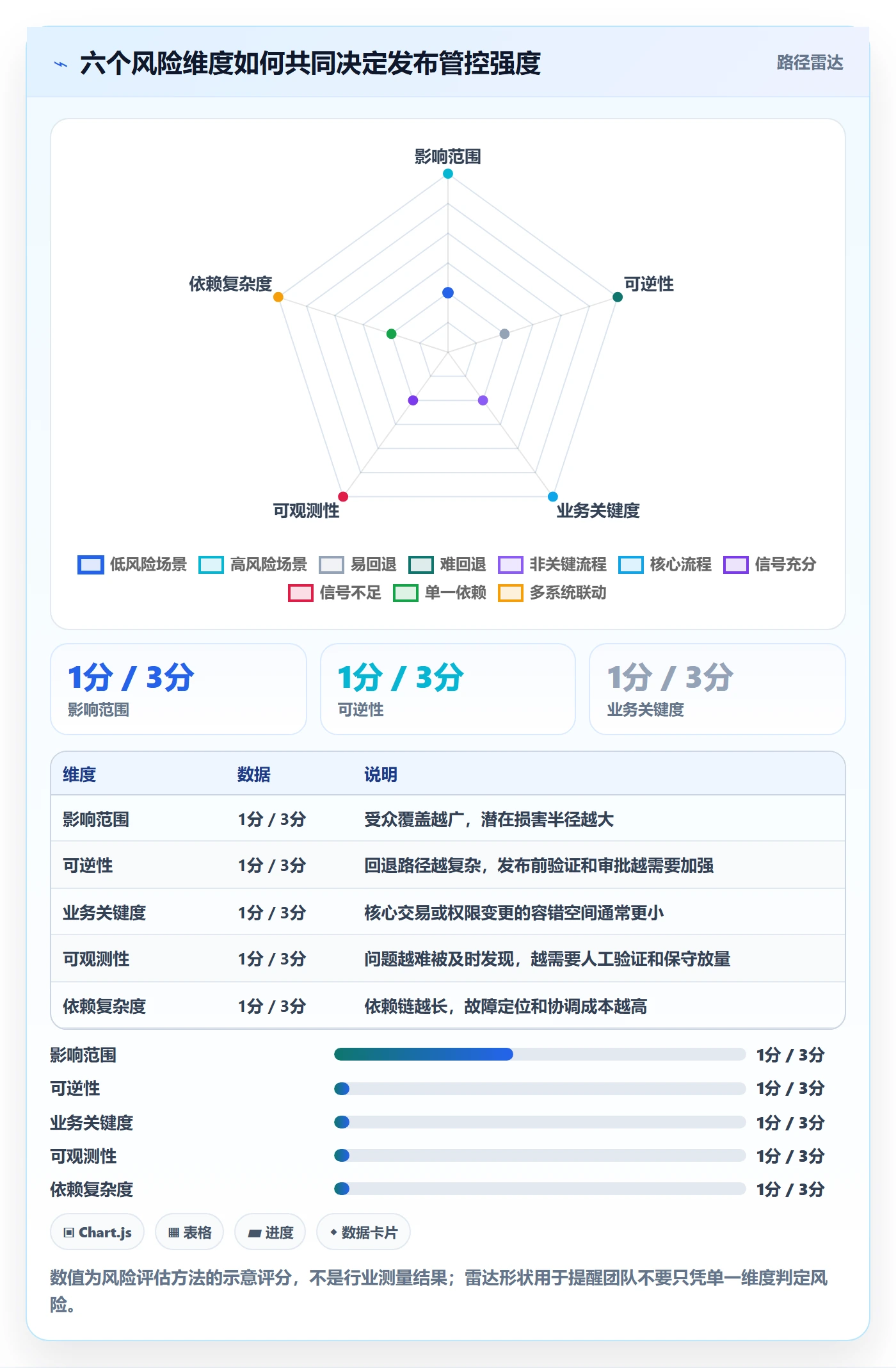 灰度发布管理指南：项目成员如何做好发布管理，协同管理全流程