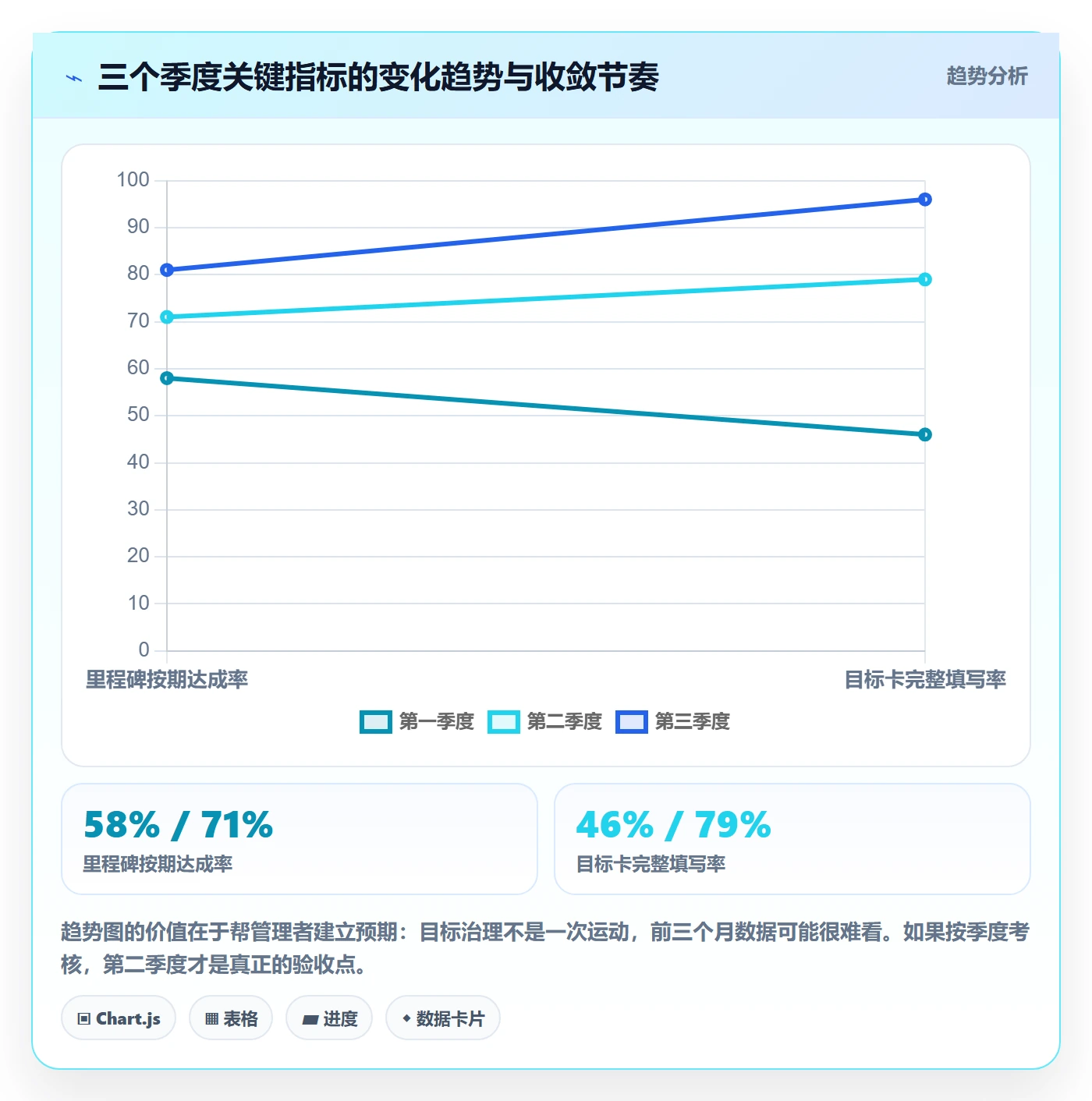 项目目标怎么做?企业管理者落地方案:项目目标从0到1