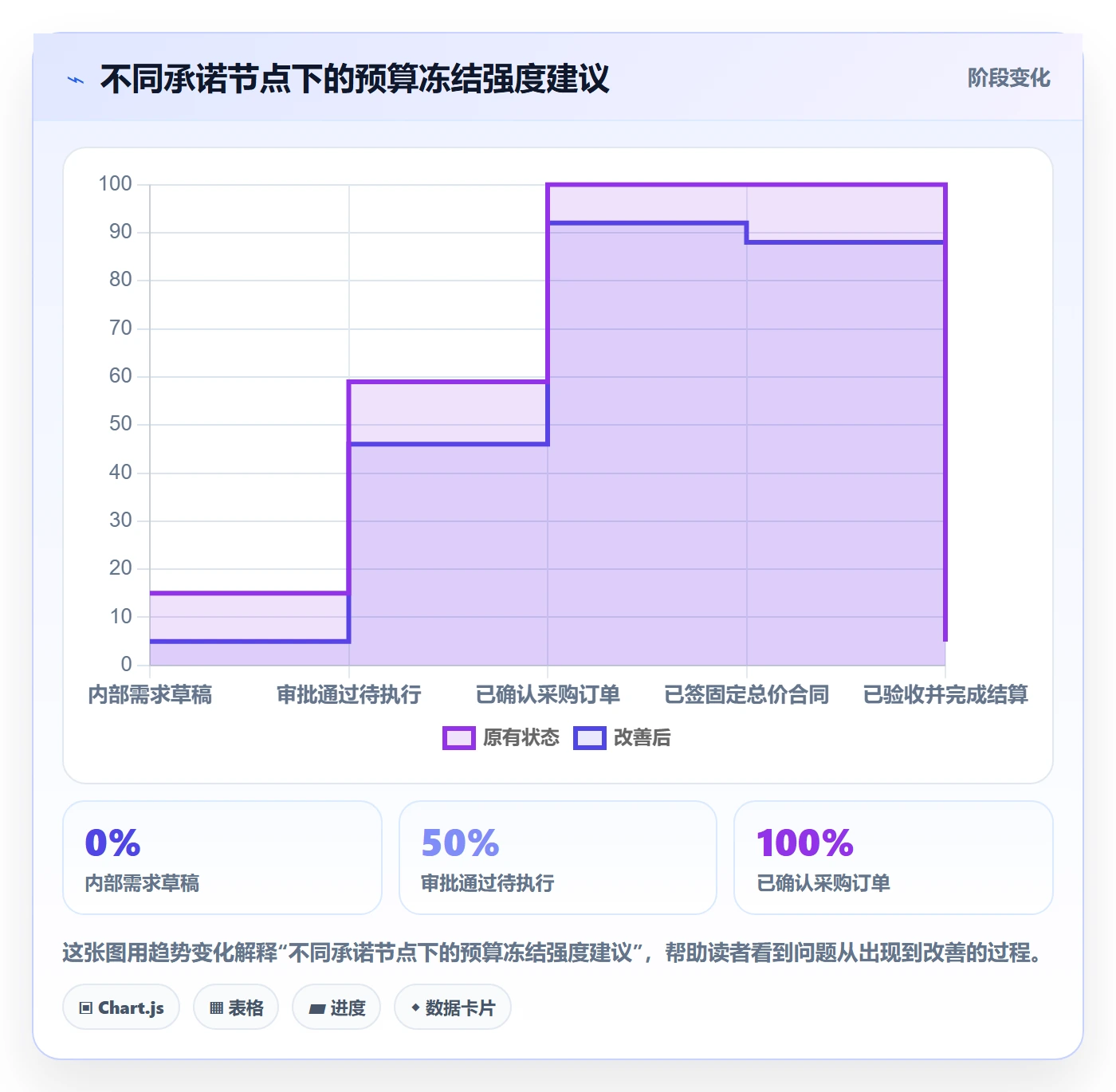 预算管理预算占用全流程：PMO入门指南与一文讲清