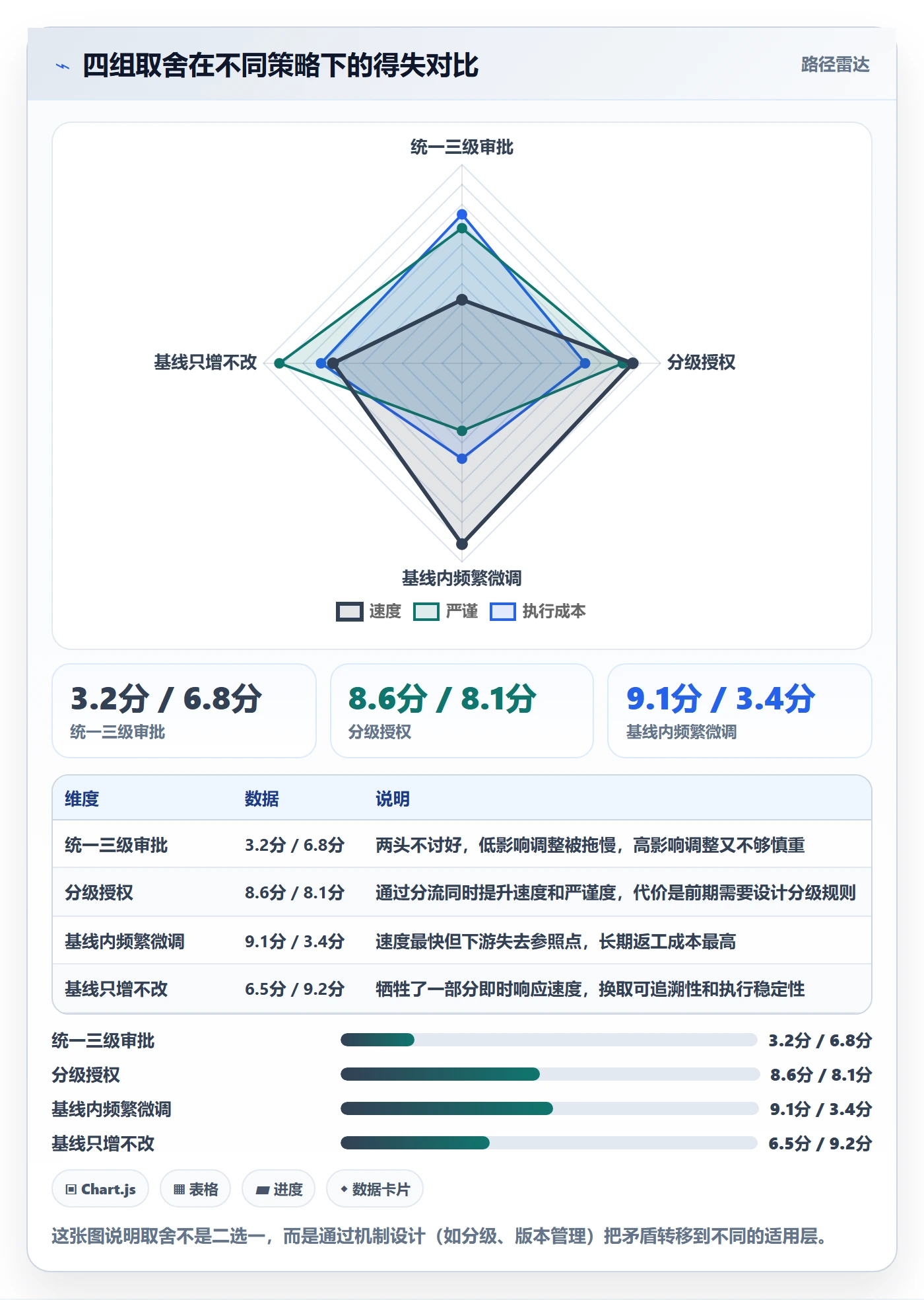 计划调整实操方法:项目经理提升项目规划效率的风险控制方法与模板