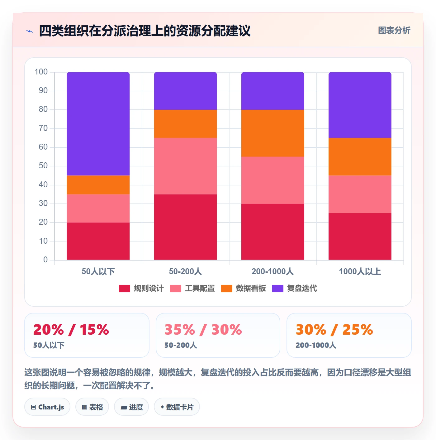 任务分派指派全流程:PMO数据分析与一文讲清
