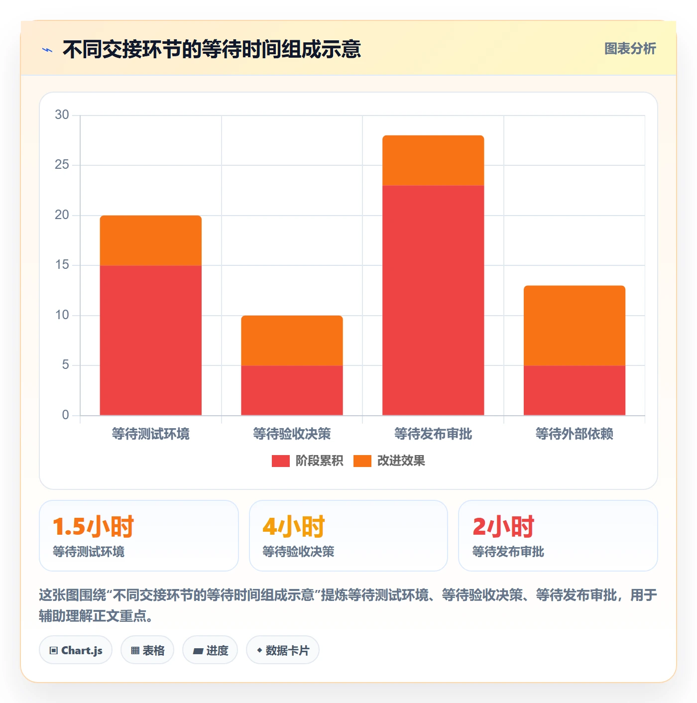 版本状态管理方法大全:项目成员版本管理实操方法落地清单