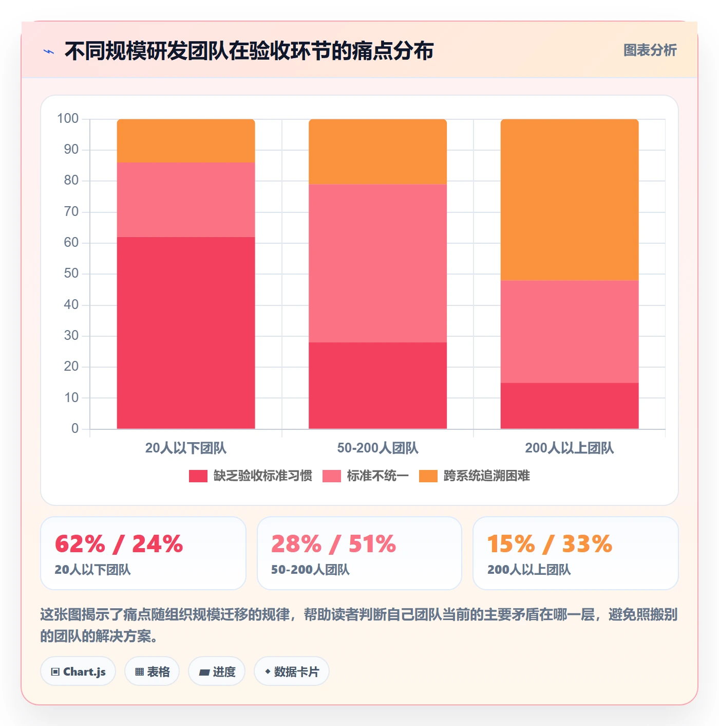 任务验收验收标准全流程：研发团队入门指南与一文讲清