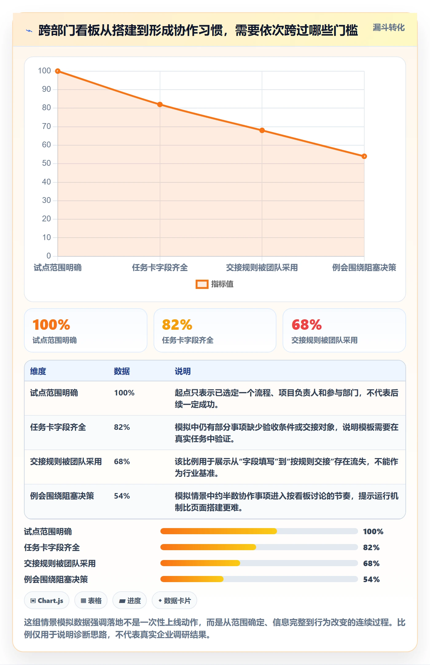 已完成落地方案：跨部门团队开展看板的实操方法案例解析