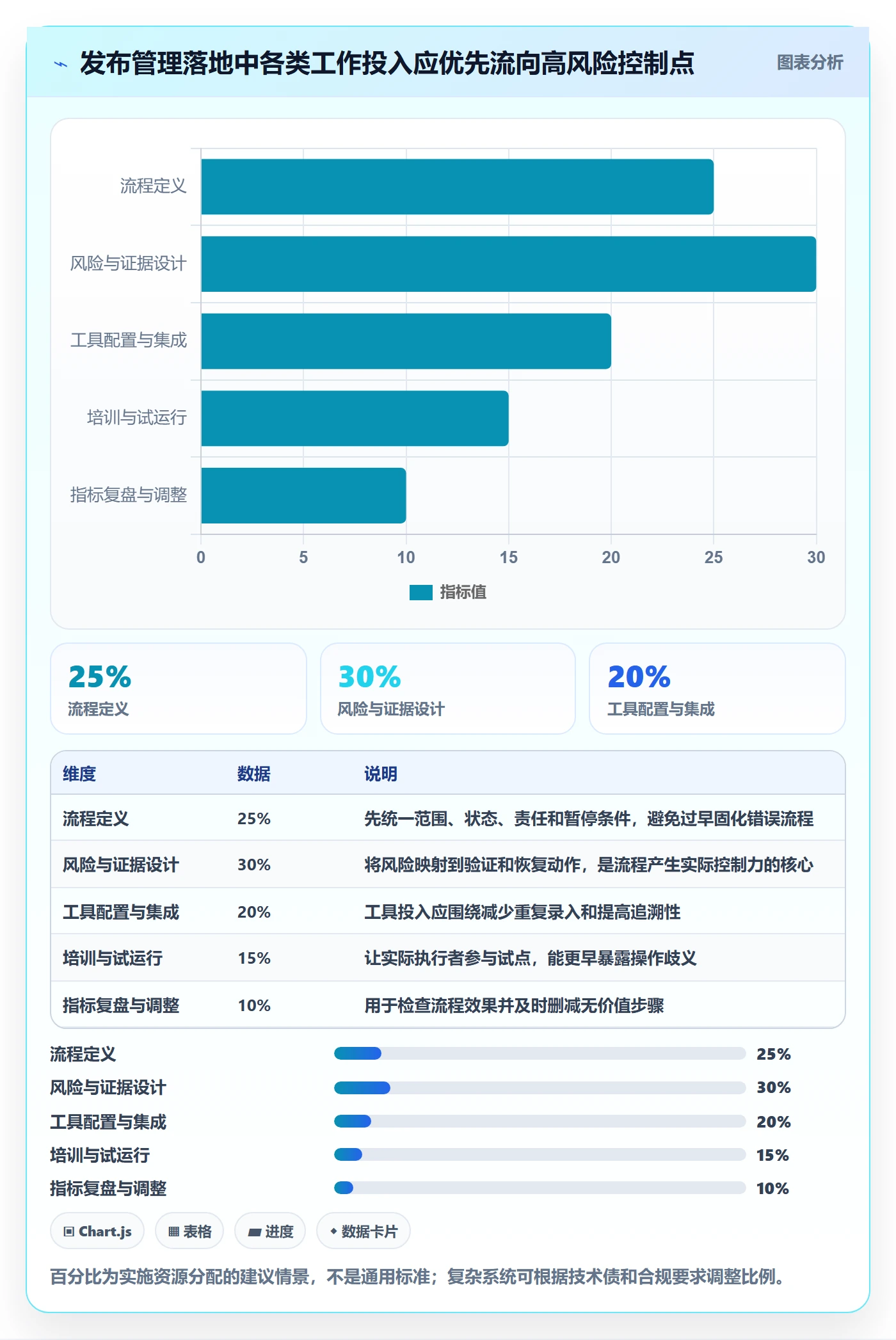 上线管理指南:实施团队如何做好发布管理,落地方案全流程