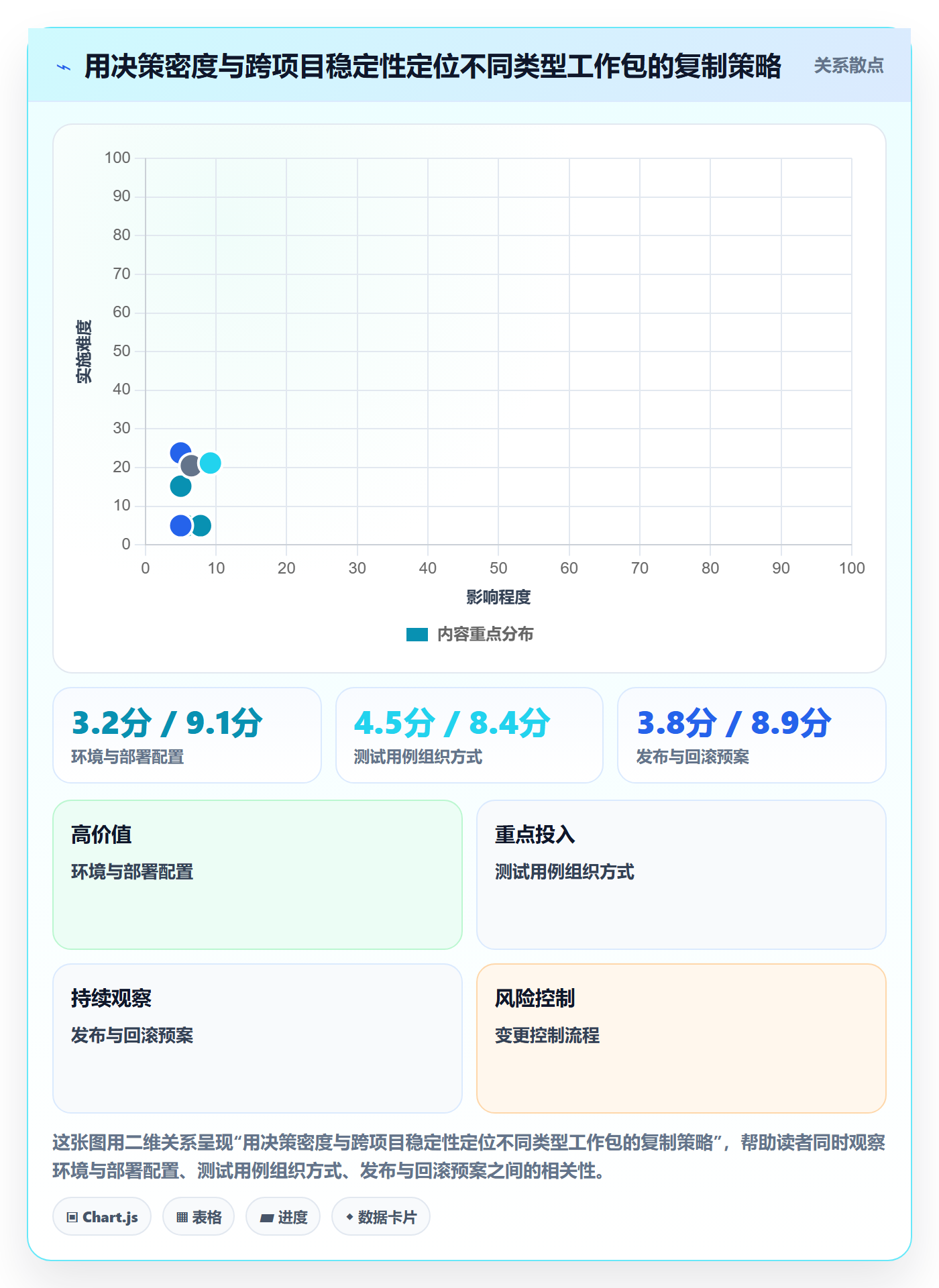 项目模板复制项目全流程:项目经理落地方案与一文讲清