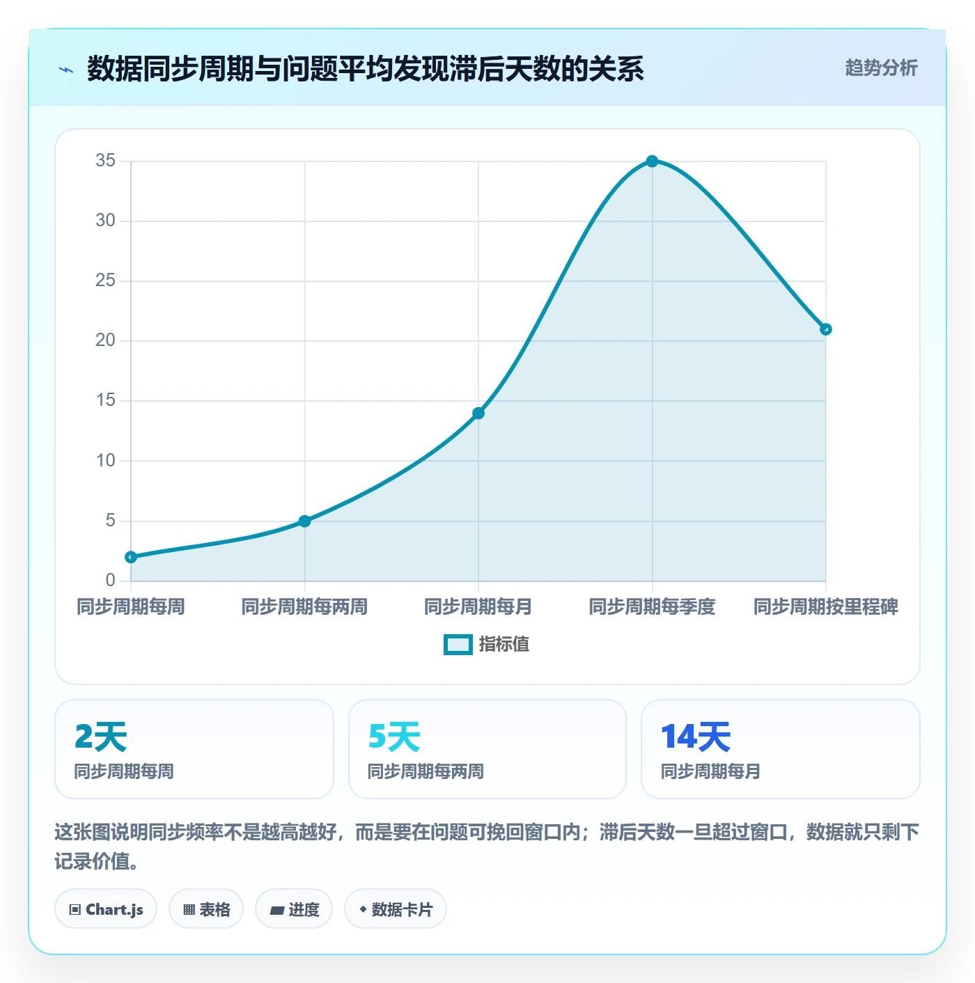 项目目标最佳实践:跨部门团队项目目标数据分析,常见问题