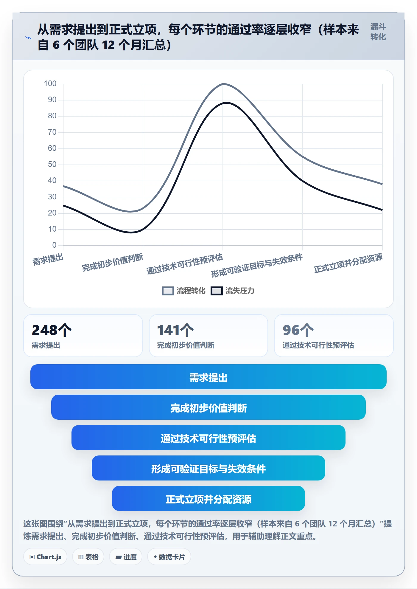 项目目标流程与规范：研发团队项目立项入门指南关键指标