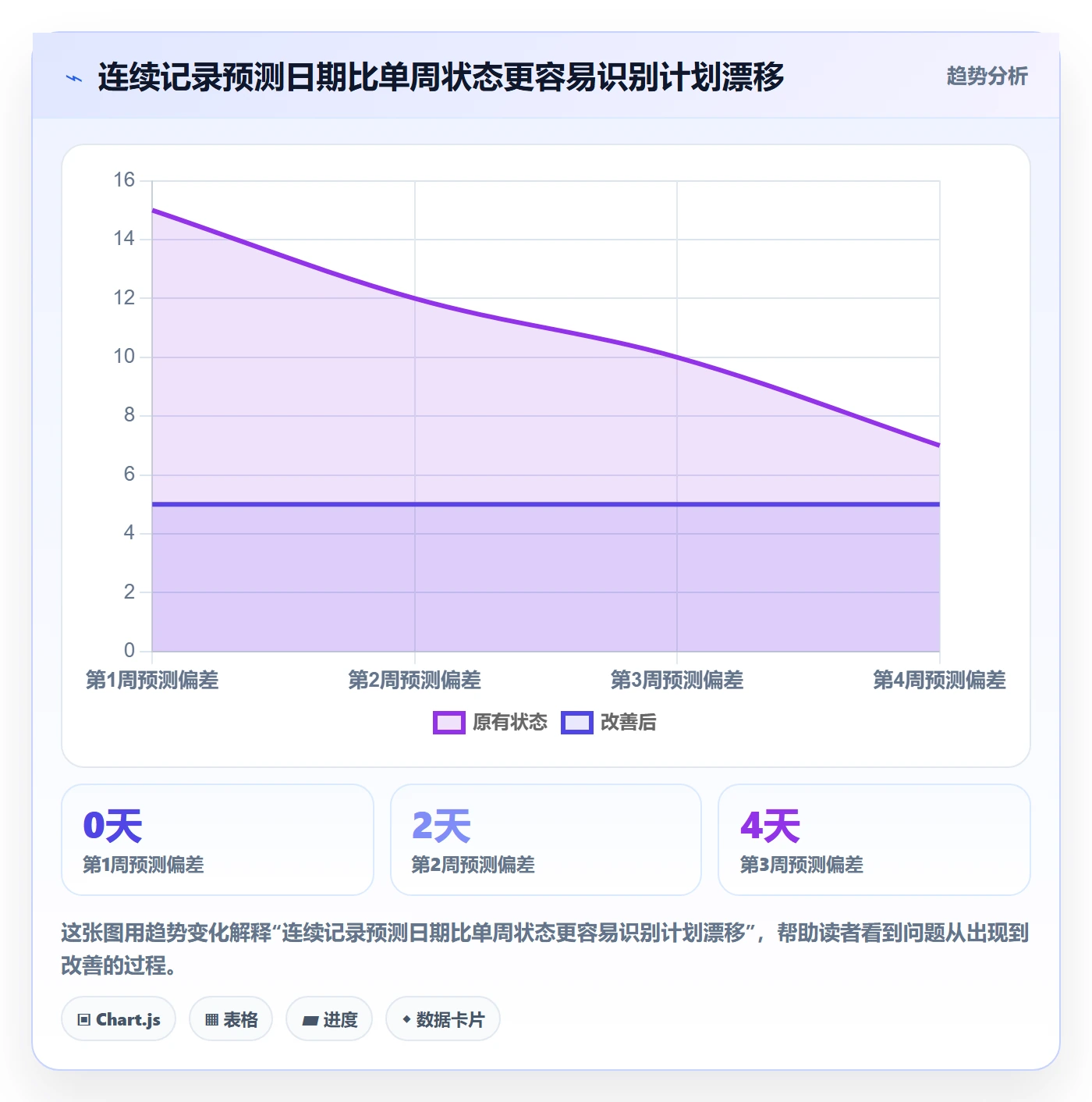 追踪实操方法:管理层提升进度跟踪效率的实操方法方法与模板