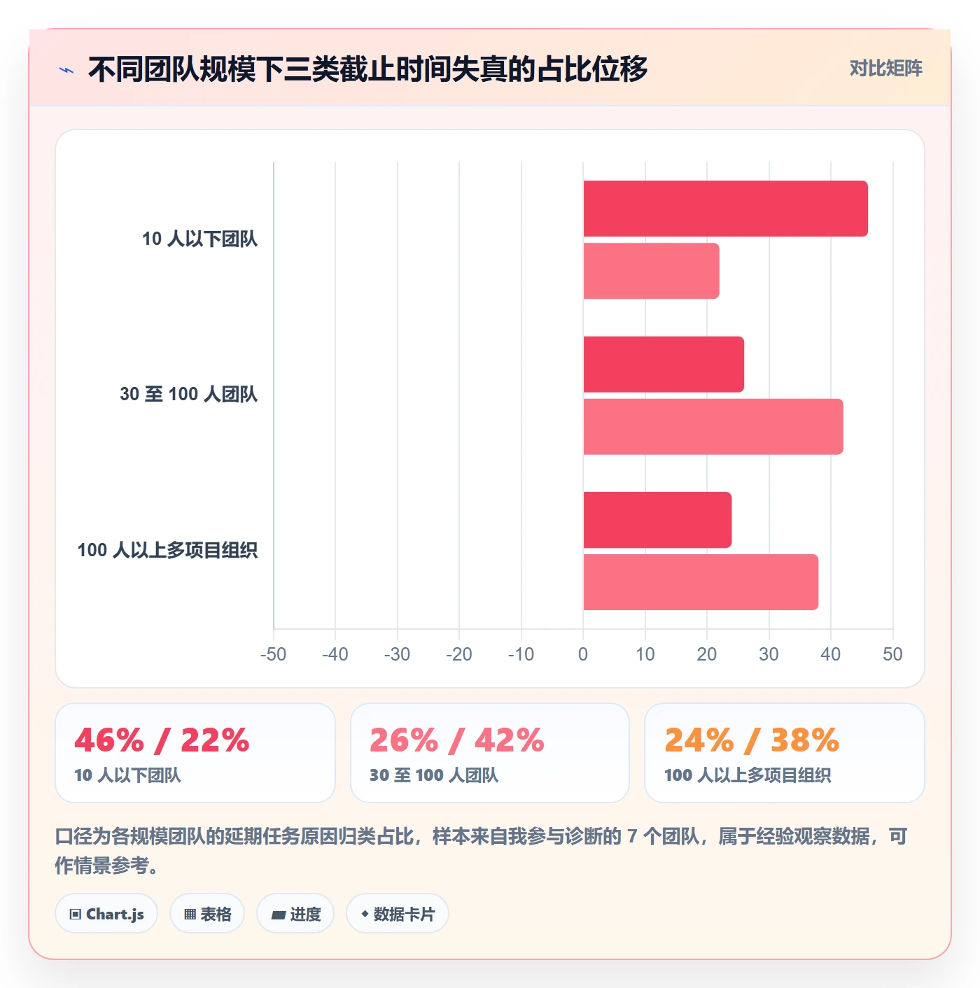 截止时间实操方法:项目成员提升任务属性效率的效率提升方法与模板