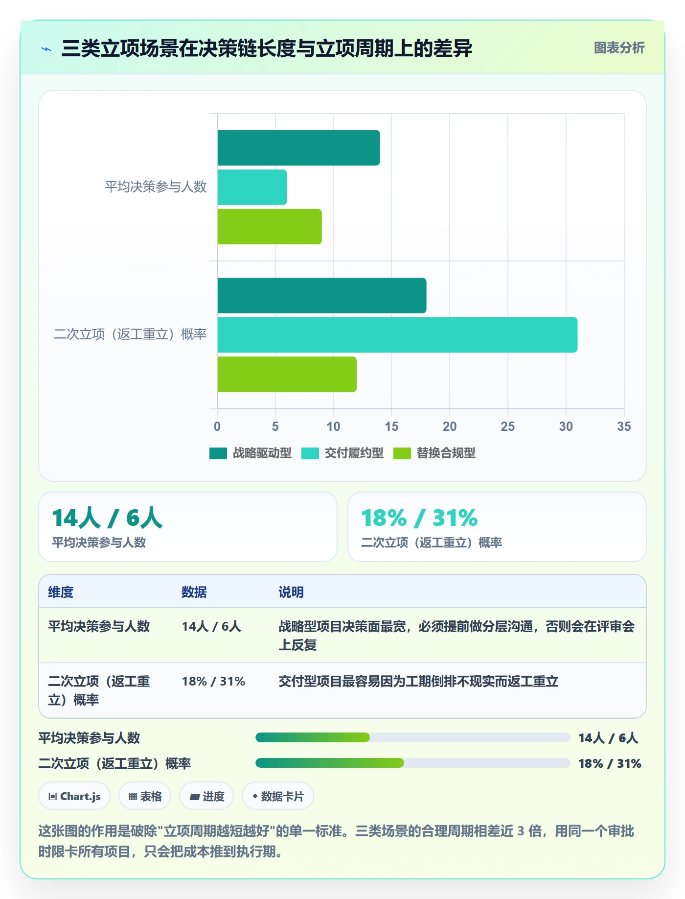 周期落地方案:项目经理开展项目立项的落地方案案例解析