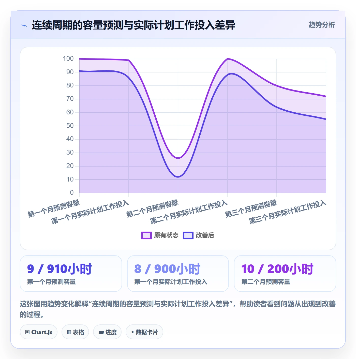 可用工时管理指南:企业管理者如何做好人力资源计划,效率提升全流程