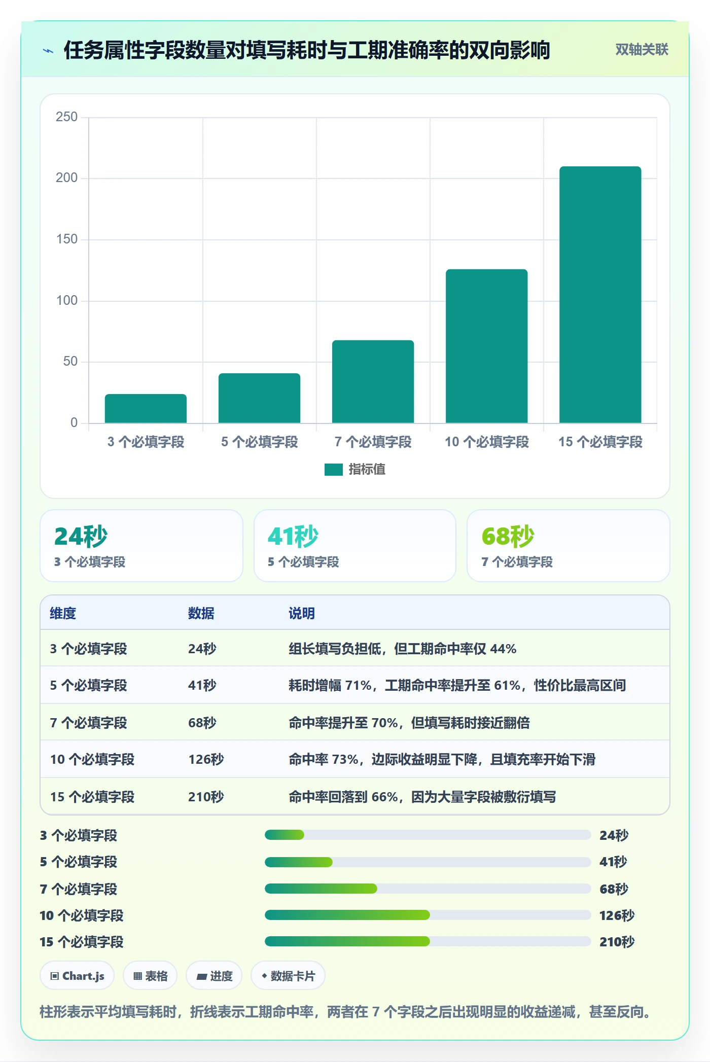 任务属性如何做好实际工期?研发团队制度设计与操作步骤
