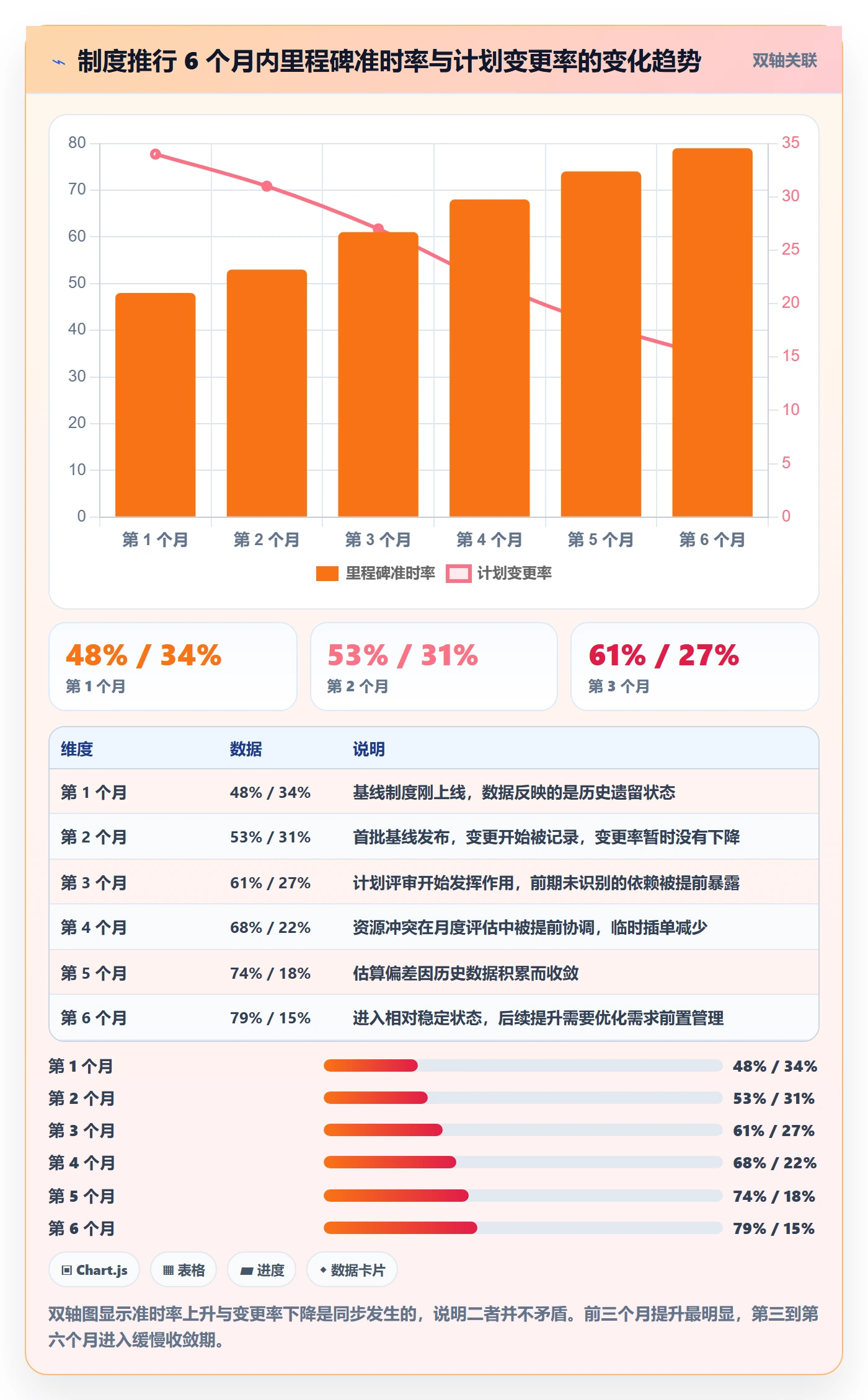 项目规划如何做好项目计划？PMO制度设计与操作步骤