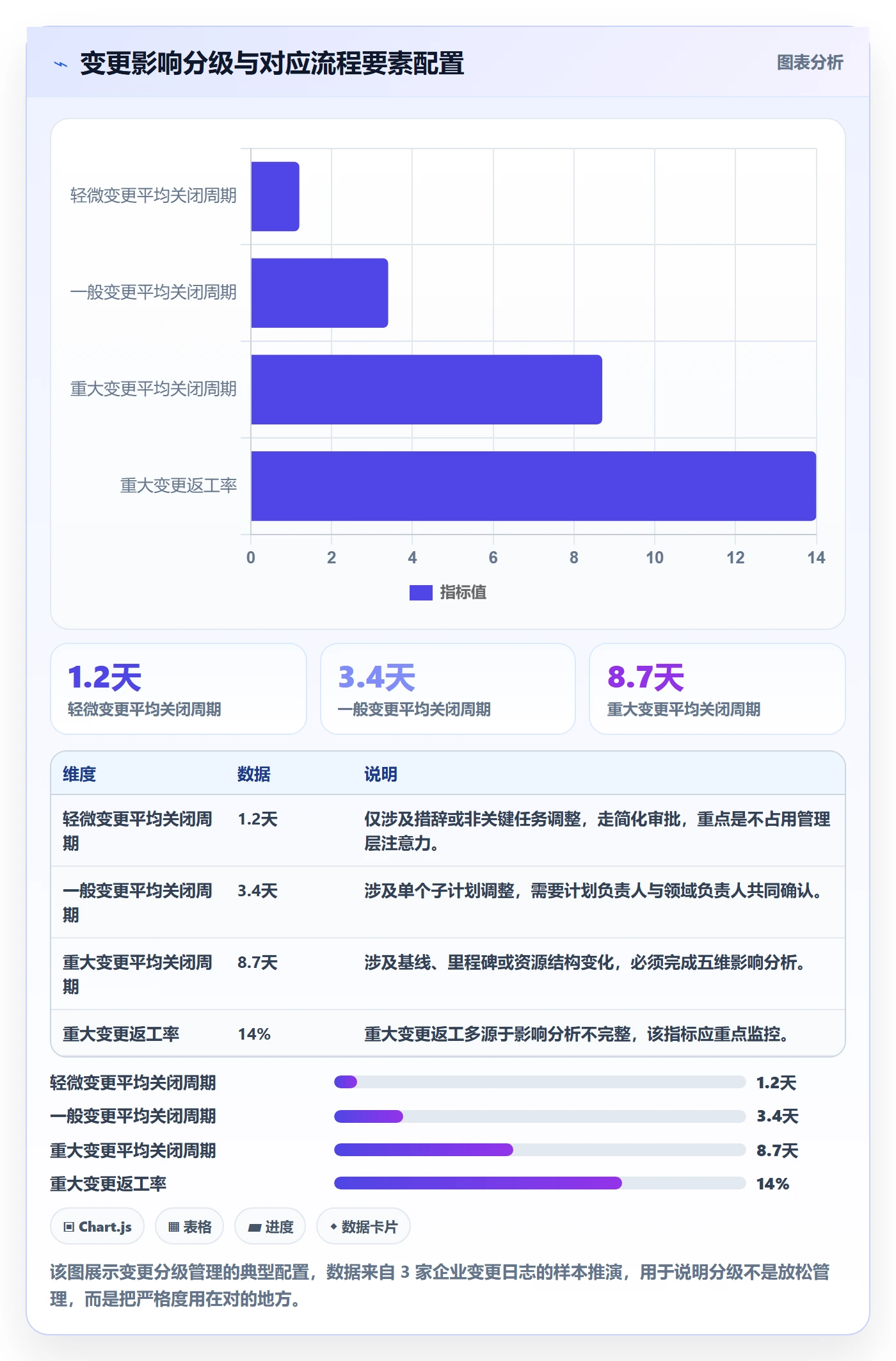 计划版本流程与规范:企业管理者项目规划效率提升关键指标