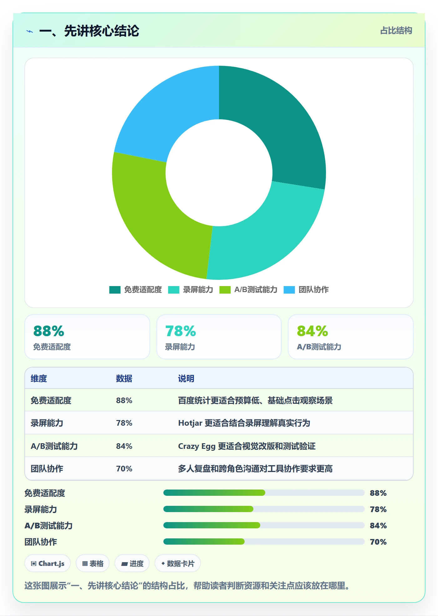 SS怎么做？实施团队入门指南：任务依赖从0到1