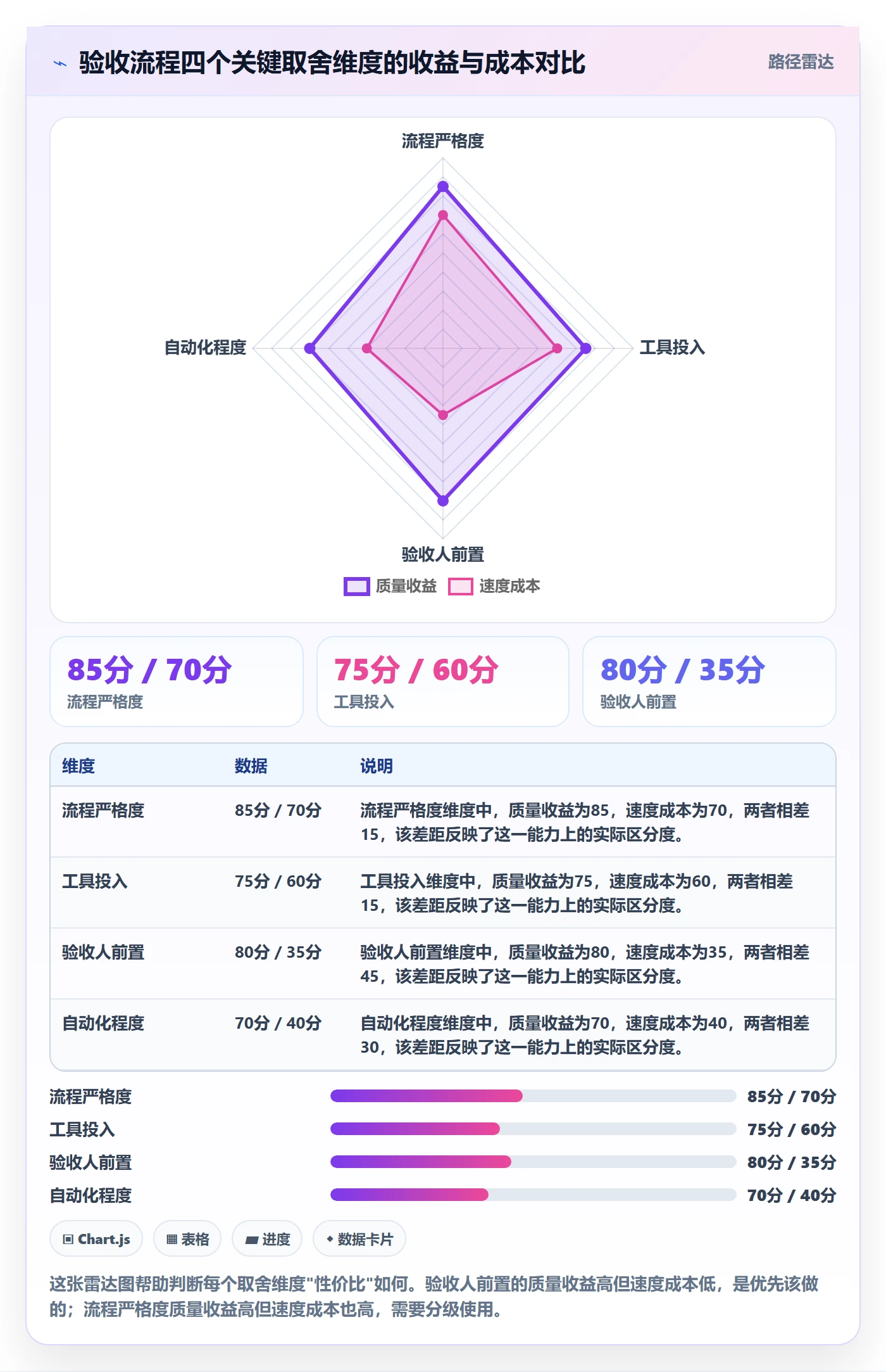 提交怎么做?项目负责人流程优化:任务验收从0到1