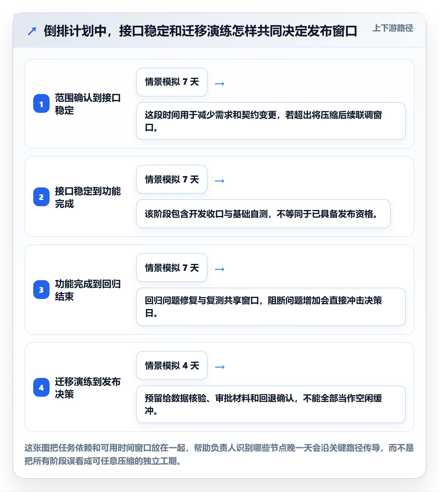版本发布时间怎么做？项目负责人入门指南：版本管理从0到1