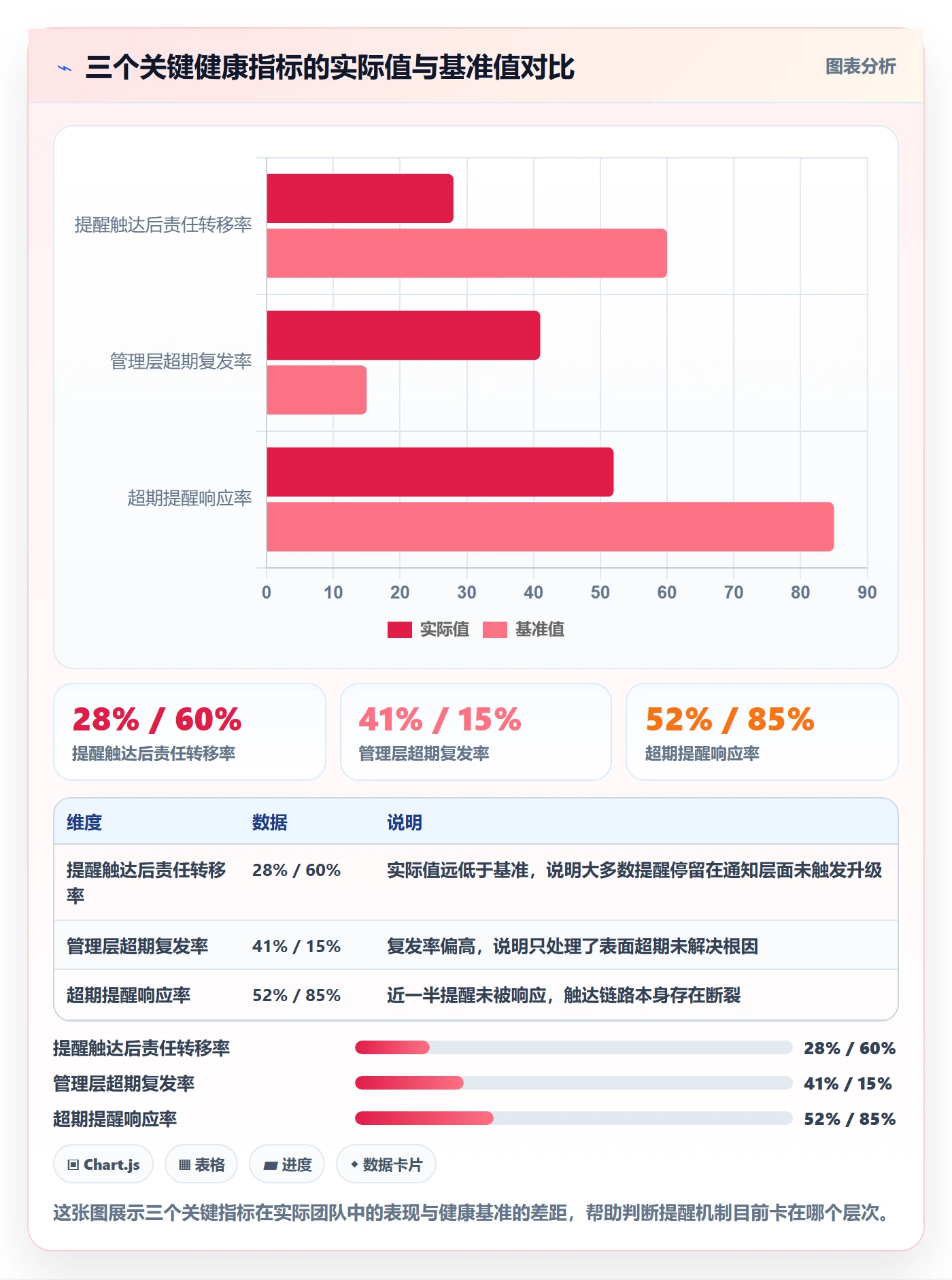 超期提醒流程与规范：管理层任务提醒入门指南关键指标