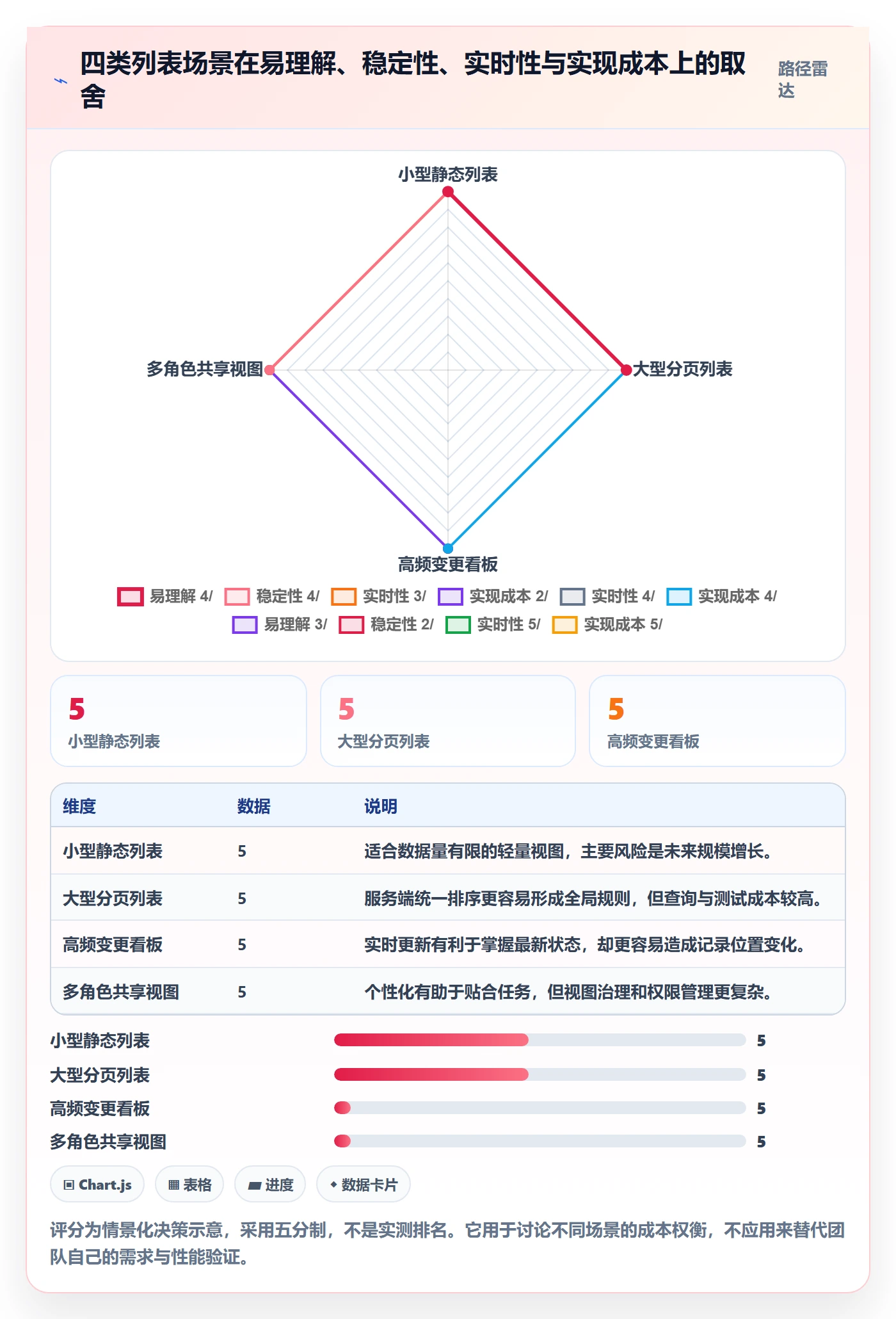 排序流程与规范:研发团队列表视图入门指南关键指标