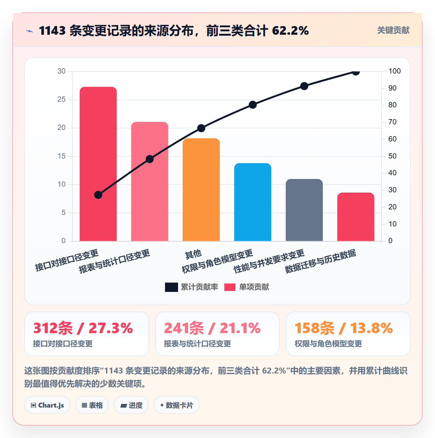 工作范围实操方法:PMO提升项目范围效率的协同管理方法与模板