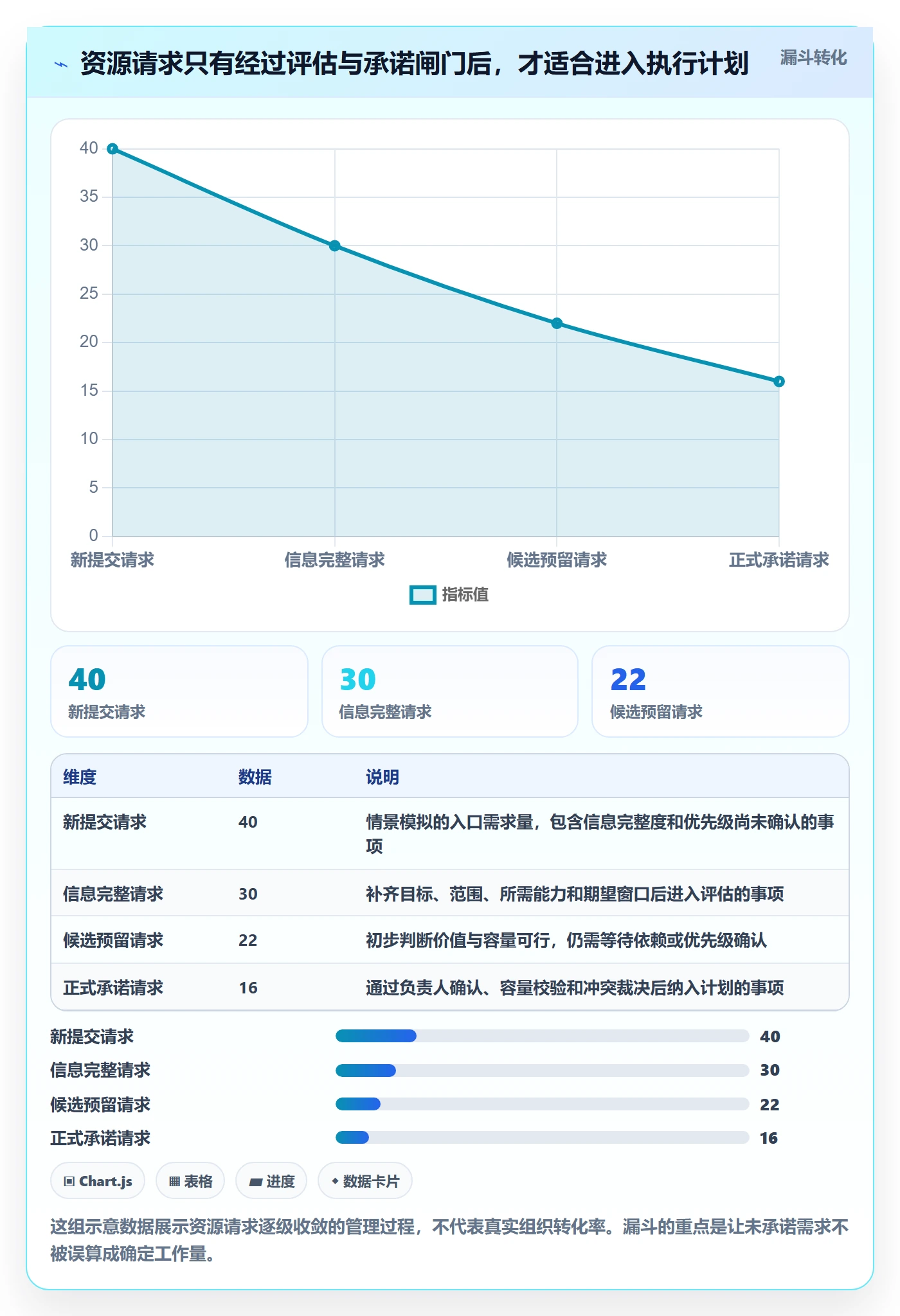 资源占用怎么做？跨部门团队入门指南：资源管理从0到1