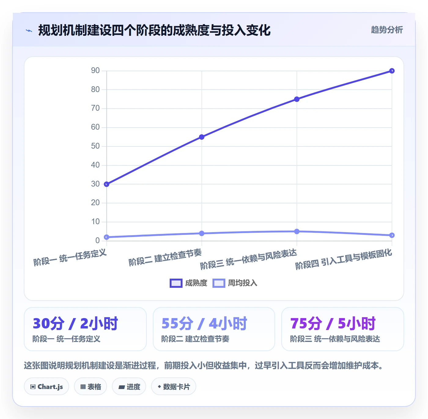 工作计划最佳实践:项目成员项目规划入门指南,常见问题