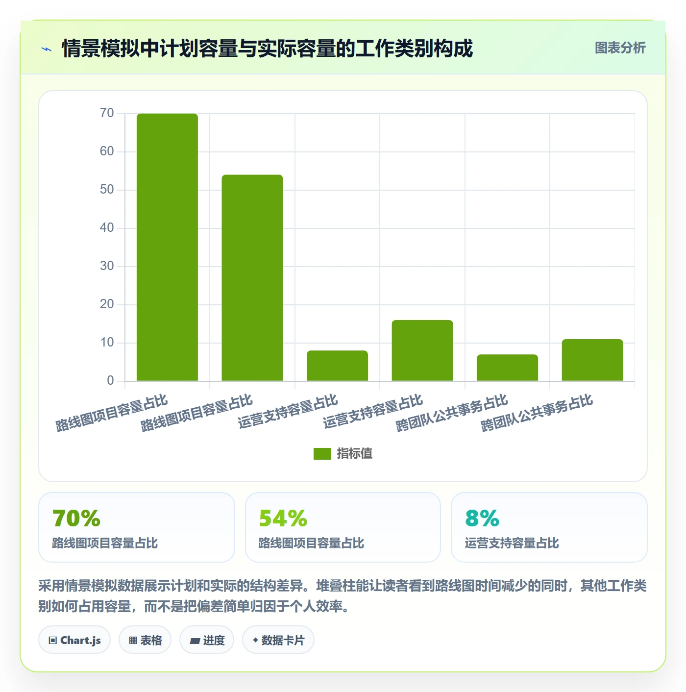 Timesheet最佳实践：产品经理工时表最佳实践，常见问题