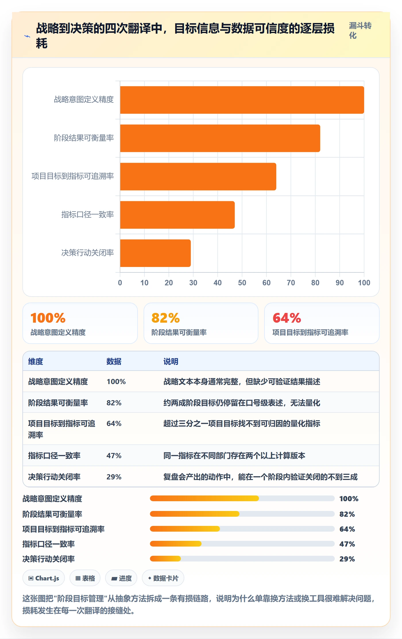 阶段目标管理方法大全：管理层项目目标数据分析落地清单
