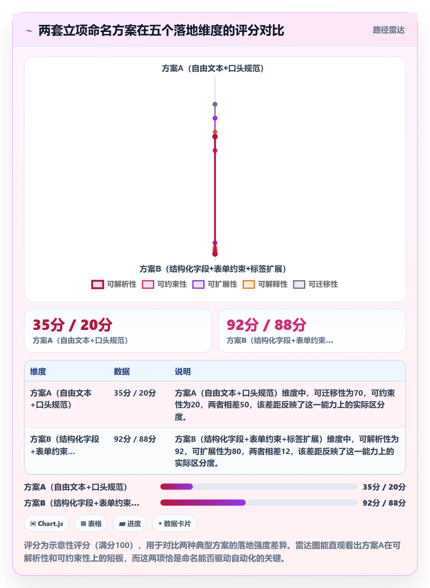 项目名称落地方案:项目成员开展项目立项的最佳实践案例解析
