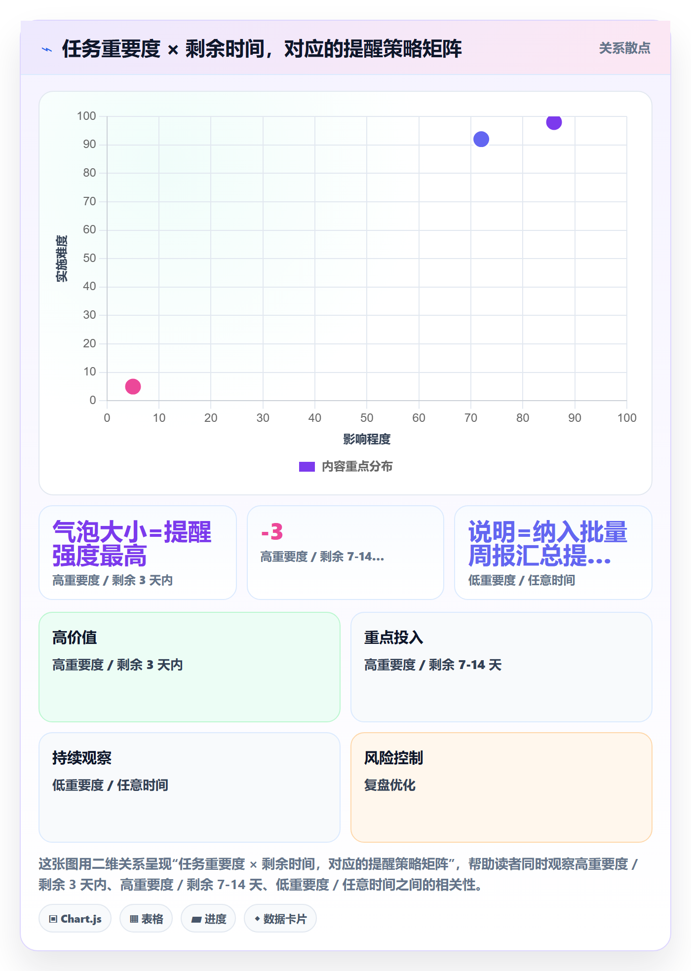 督办流程与规范:PMO任务提醒落地方案关键指标