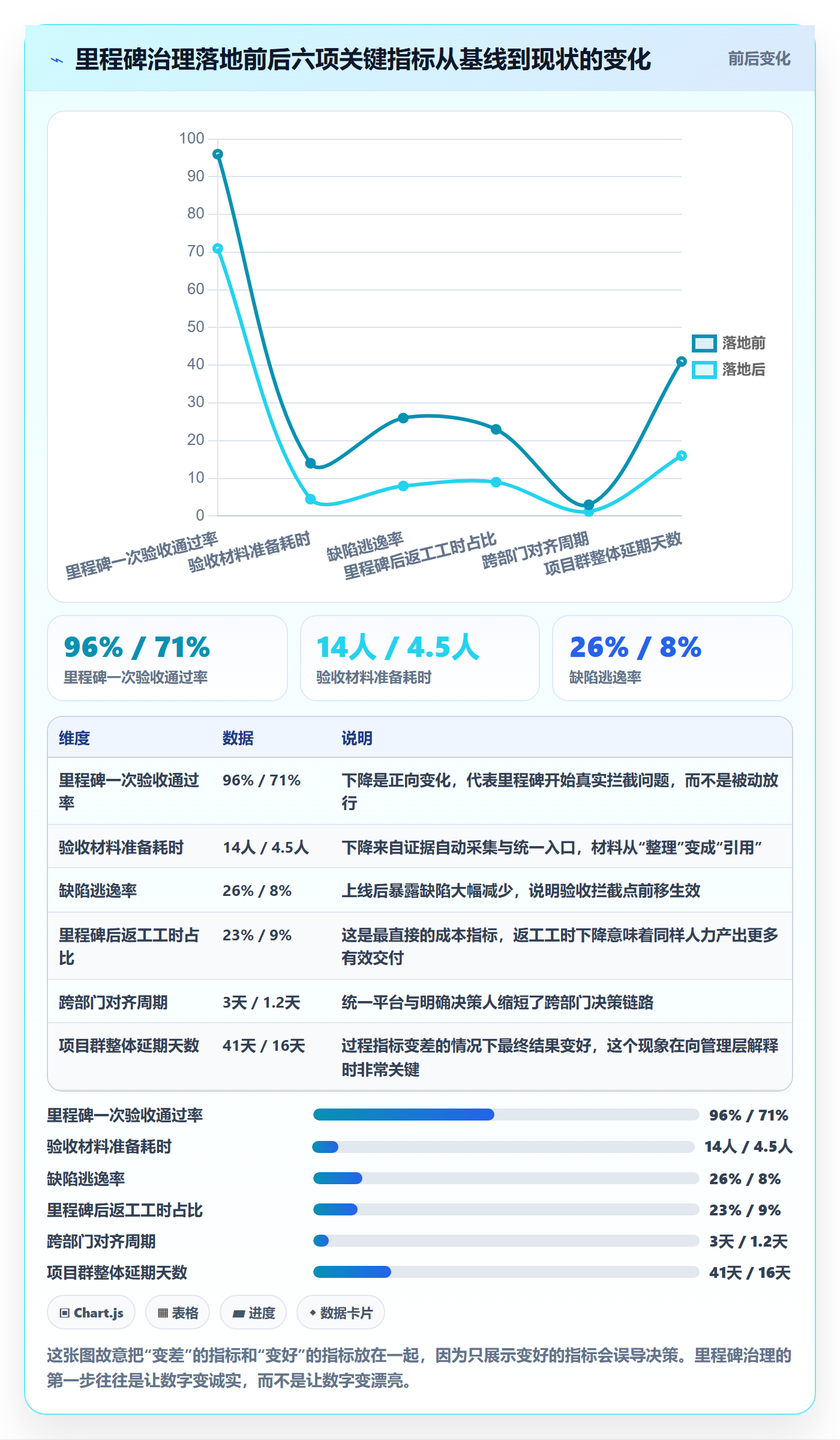 节点验收最佳实践:项目经理里程碑制度设计,常见问题