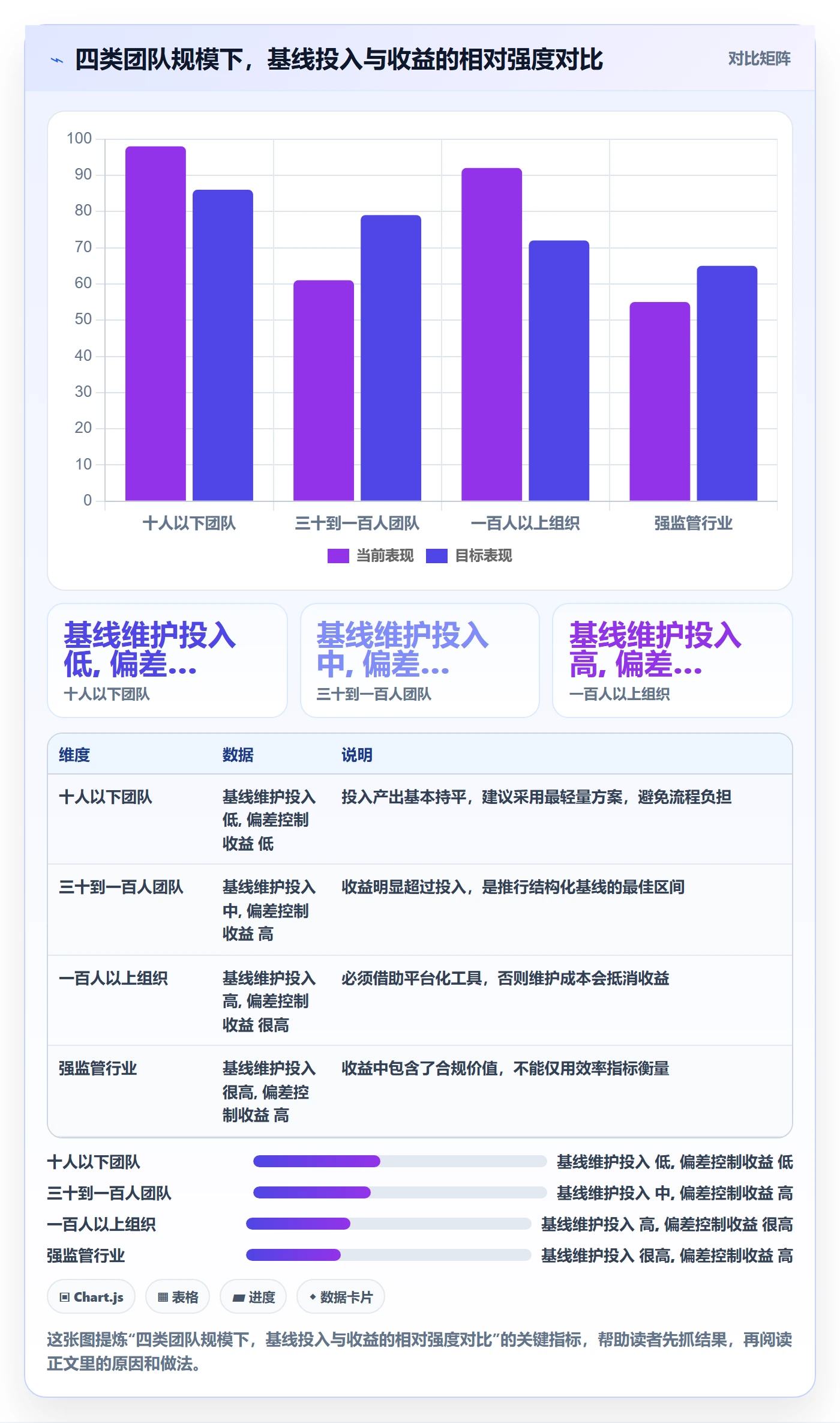 计划基线流程与规范：项目经理项目规划入门指南关键指标