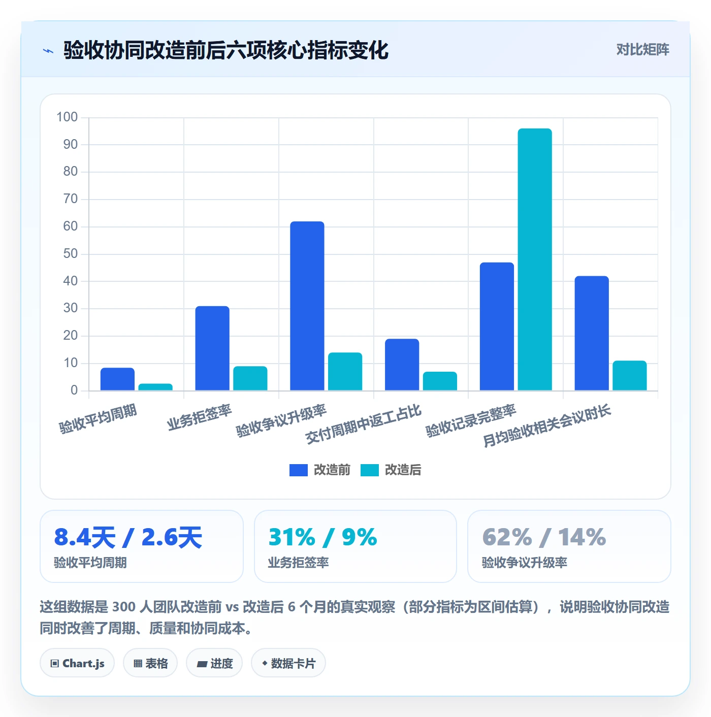 任务验收验收教程：PMO协同管理，避坑指南
