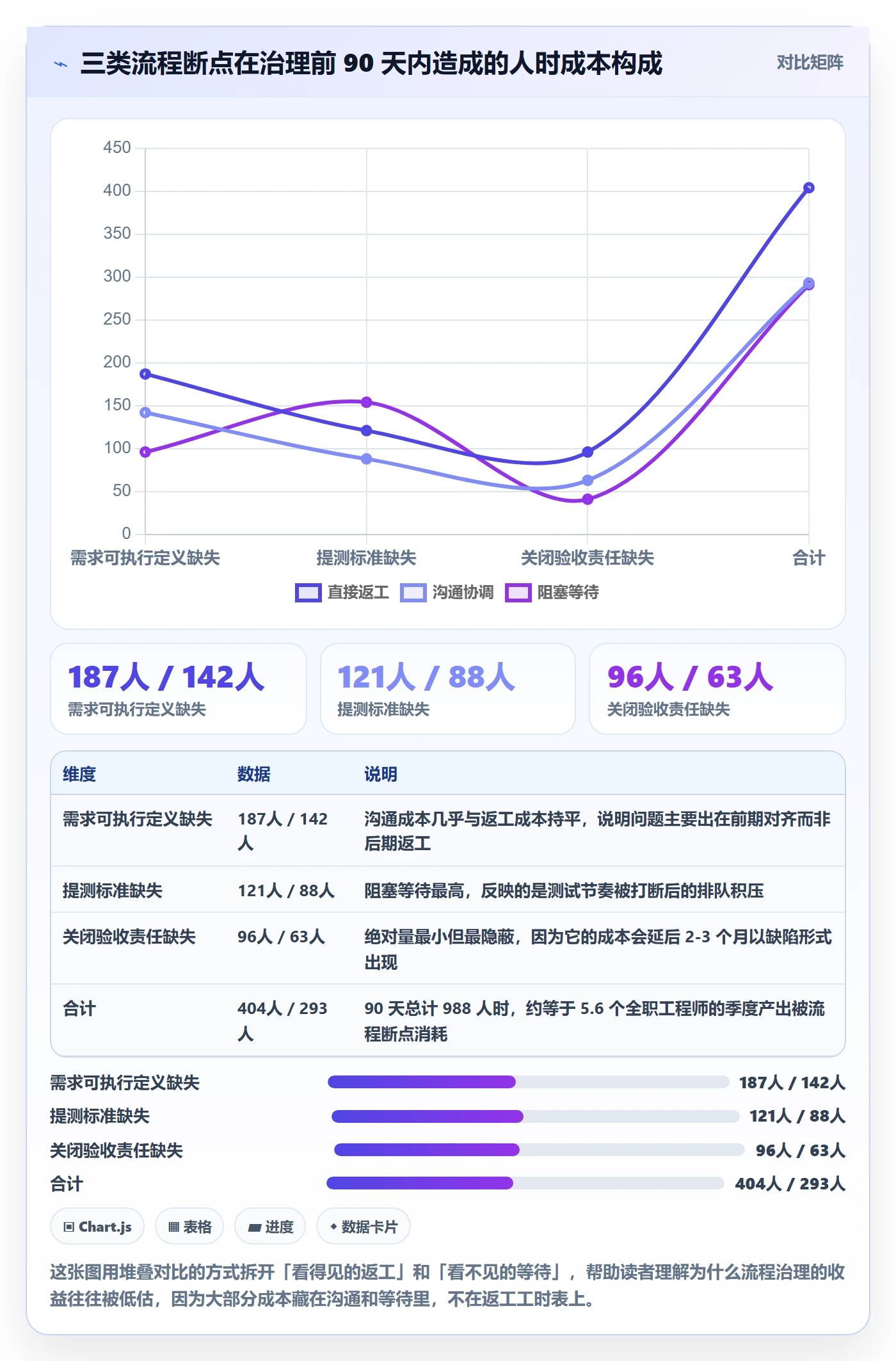 任务管理工作项全流程：研发团队制度设计与一文讲清