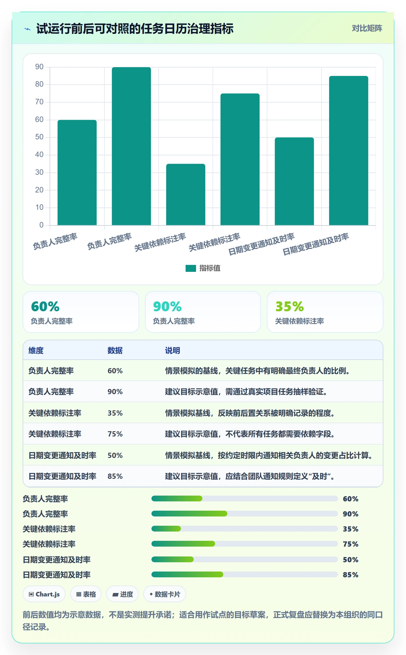 日历视图任务日历教程:跨部门团队效率提升,避坑指南