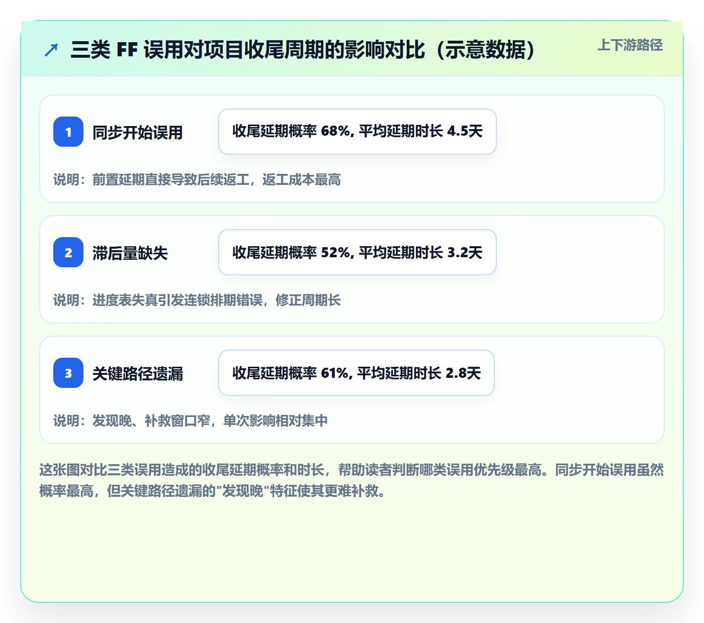FF管理指南：项目经理如何做好任务依赖，效率提升全流程