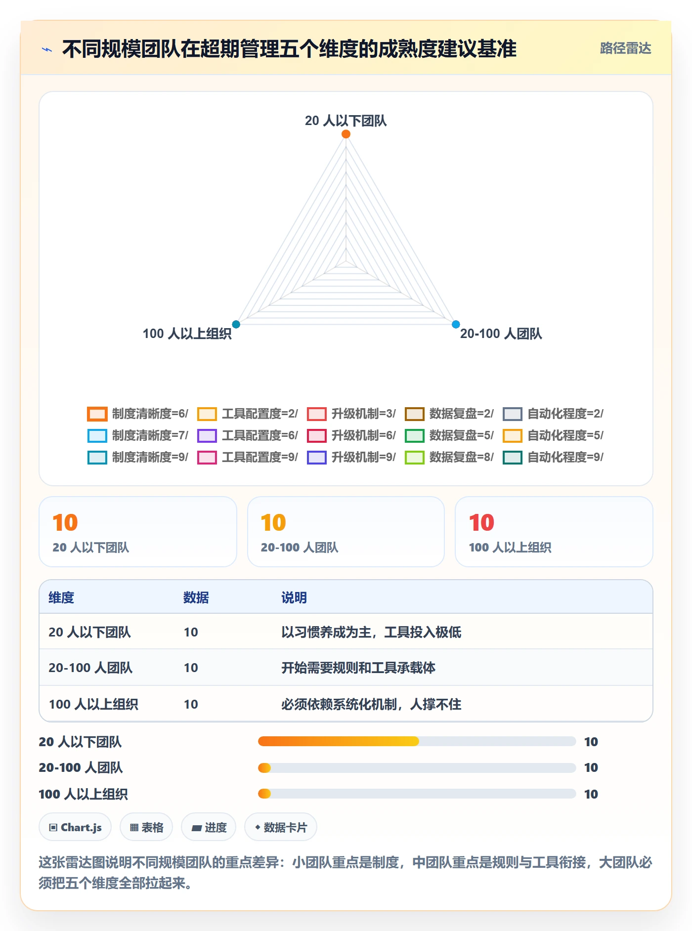 超期提醒管理指南:企业管理者如何做好任务提醒,落地方案全流程