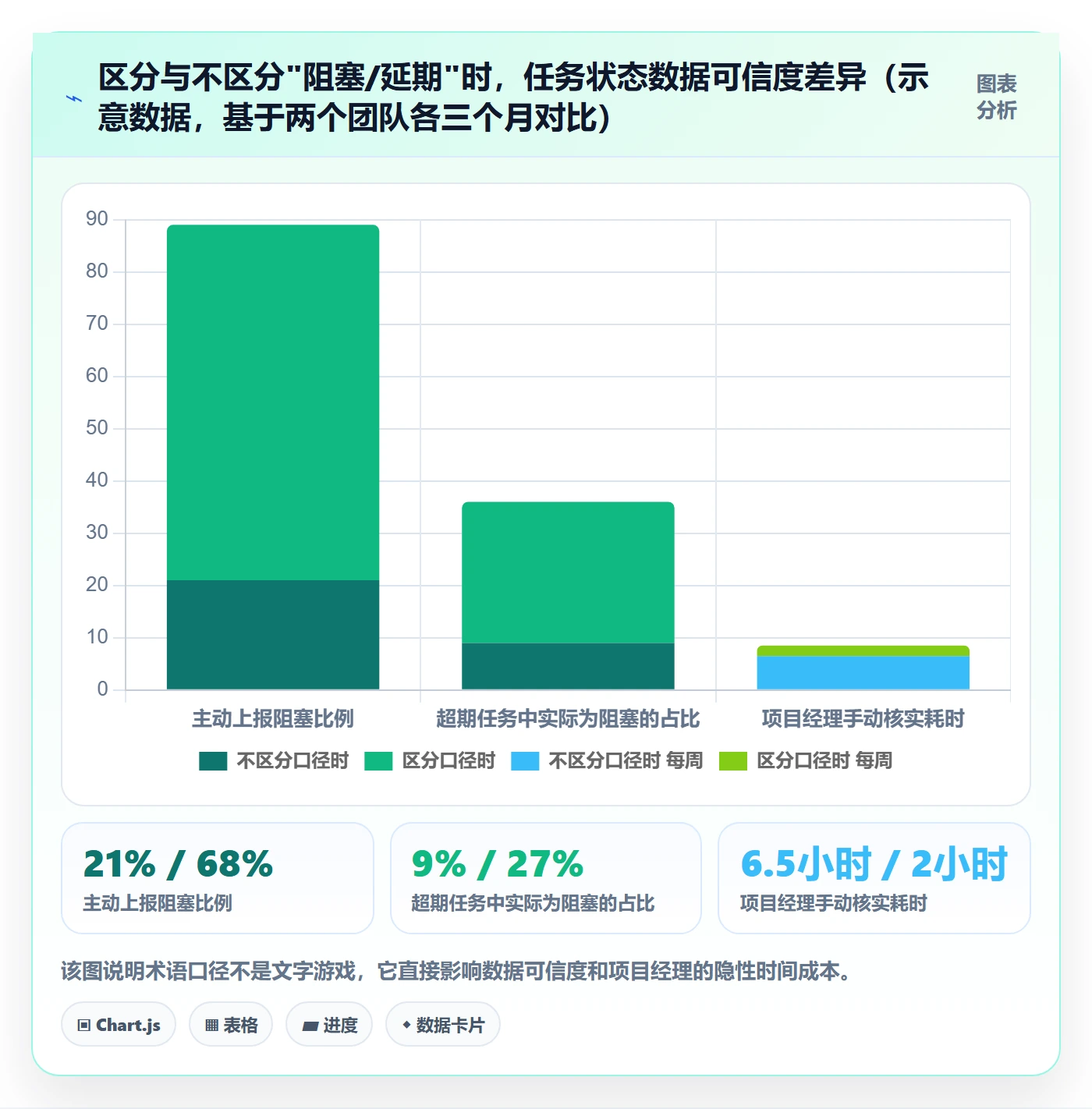 超期提醒管理方法大全：项目经理任务提醒入门指南落地清单