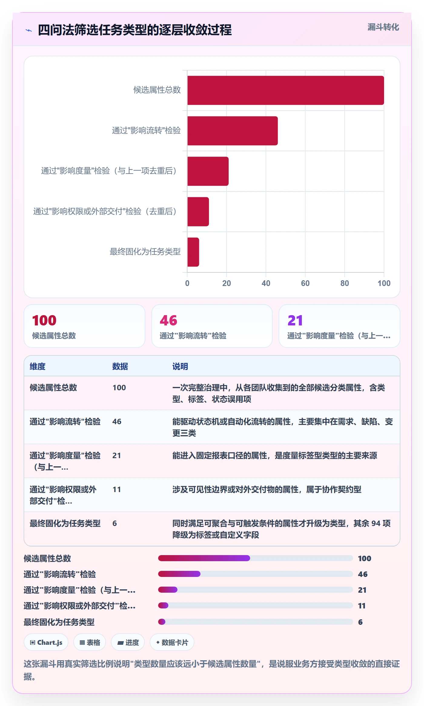 任务类型管理方法大全:企业管理者任务属性最佳实践落地清单