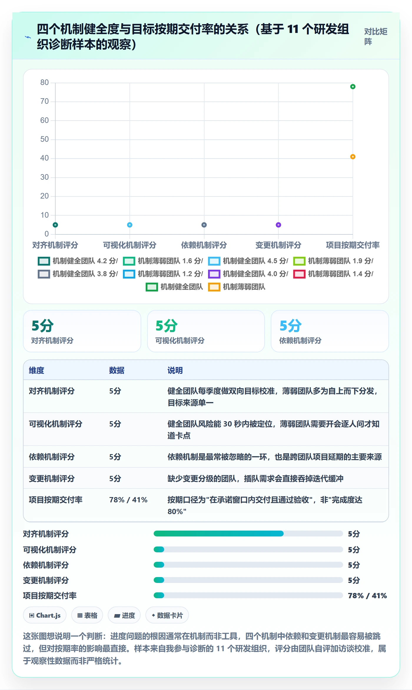 目标进度管理方法大全：研发团队项目目标实操方法落地清单