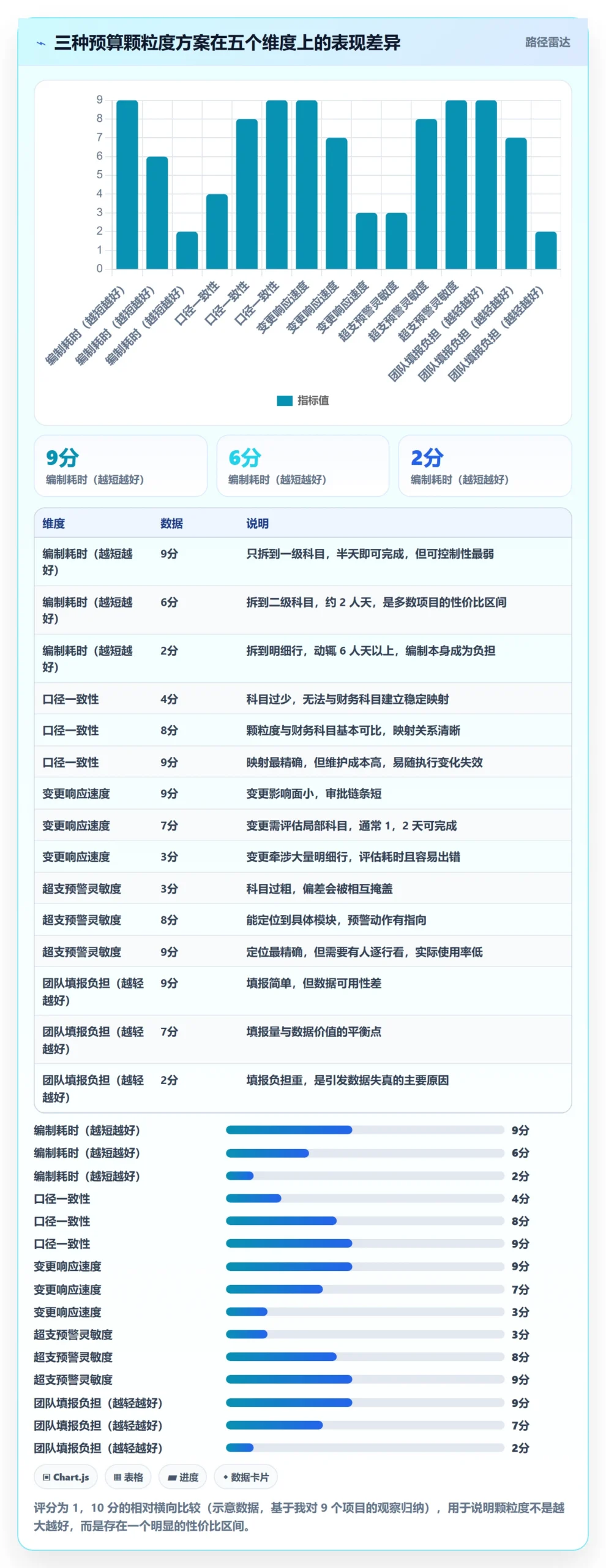 预算管理指南:项目负责人如何做好项目立项,协同管理全流程