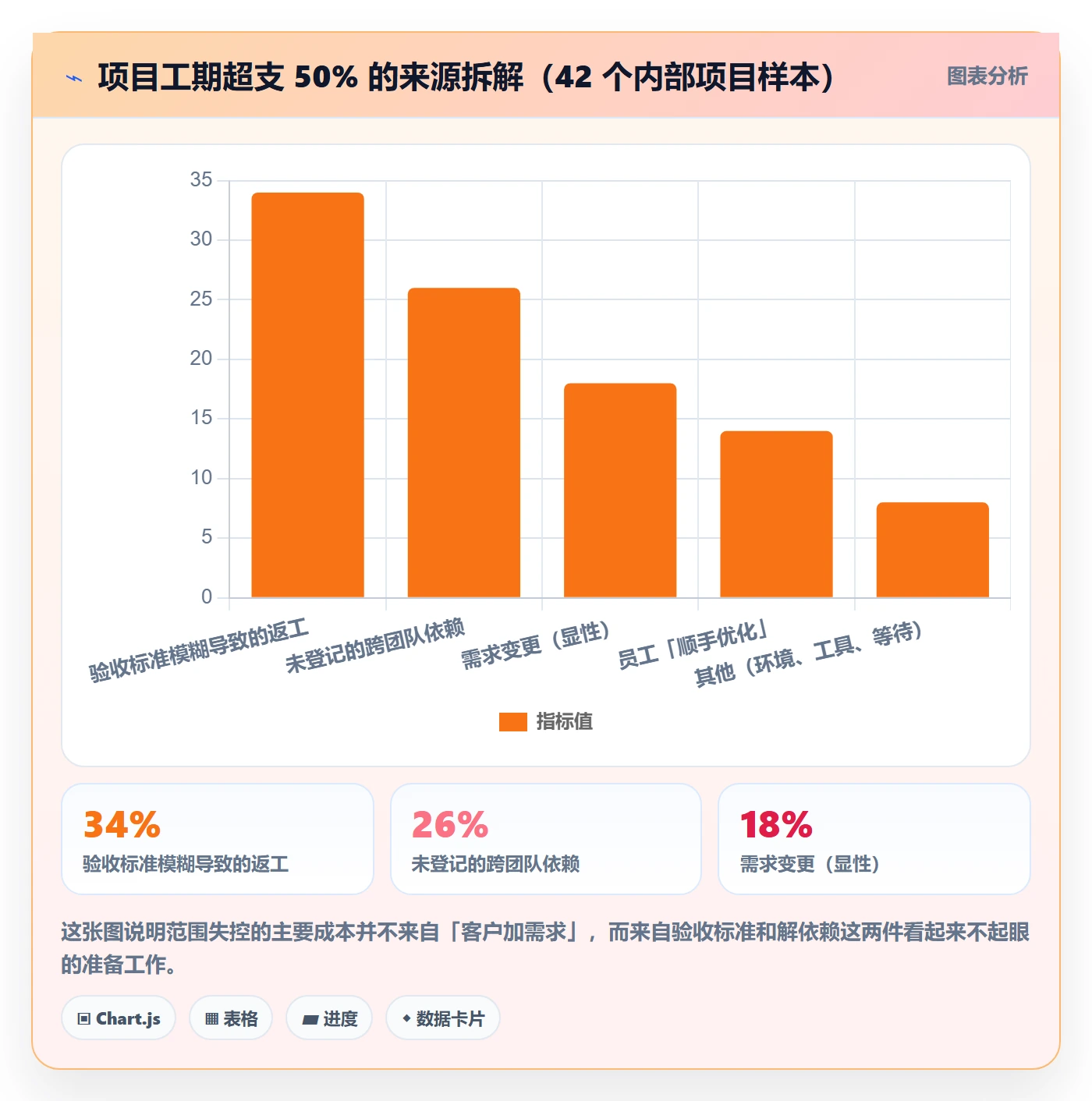 项目范围WBS教程:产品经理效率提升,避坑指南