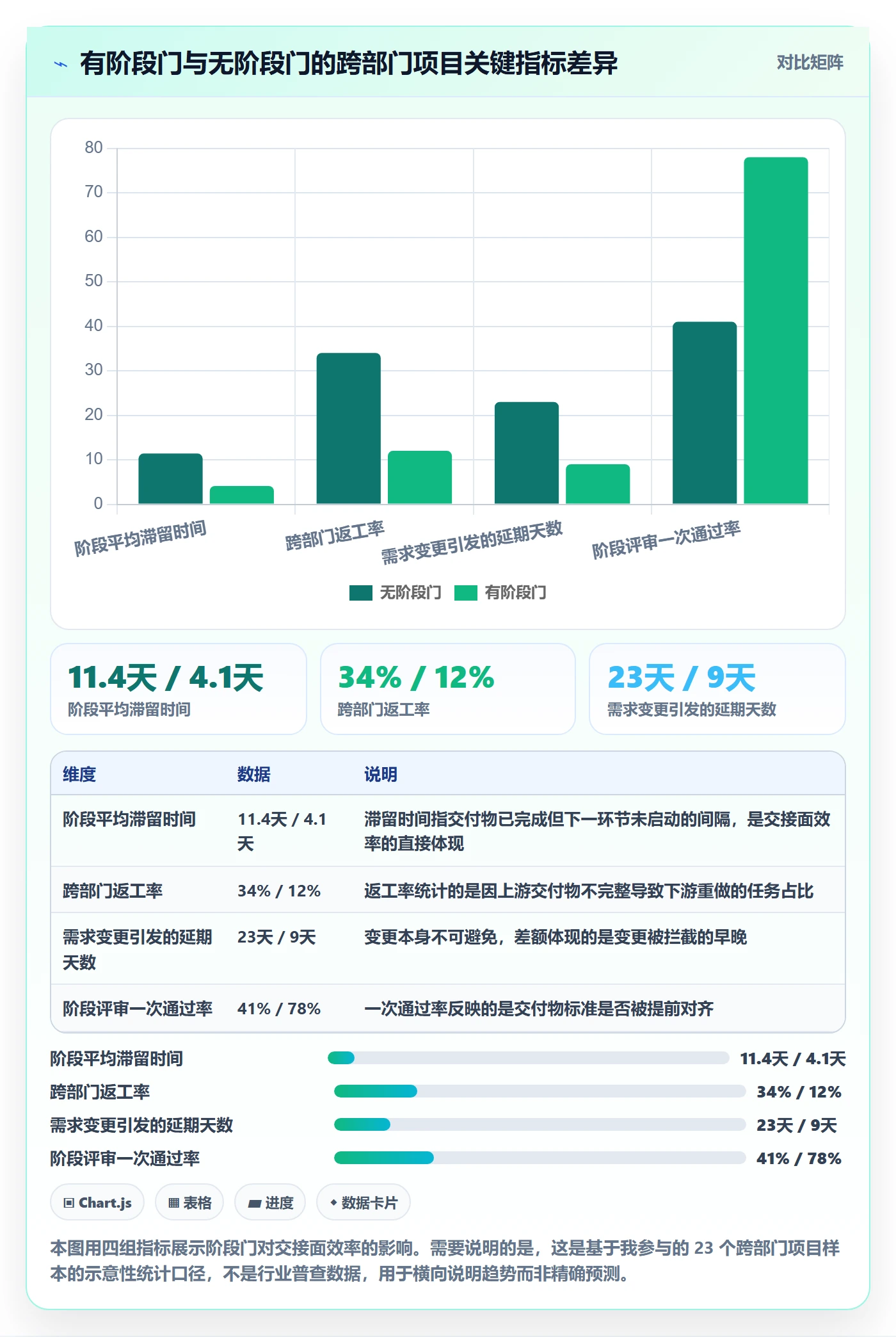 项目阶段管理指南：跨部门团队如何做好项目阶段，实操方法全流程