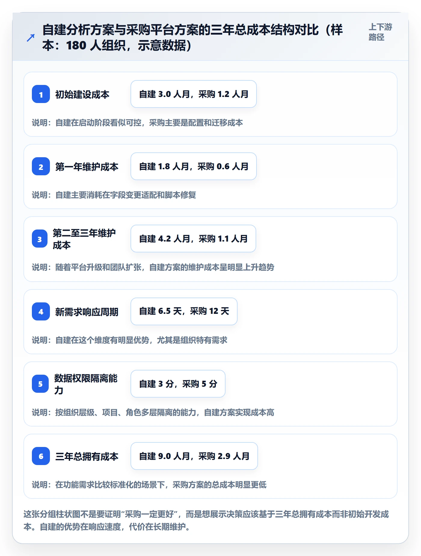 事项落地方案：项目经理开展任务管理的数据分析案例解析