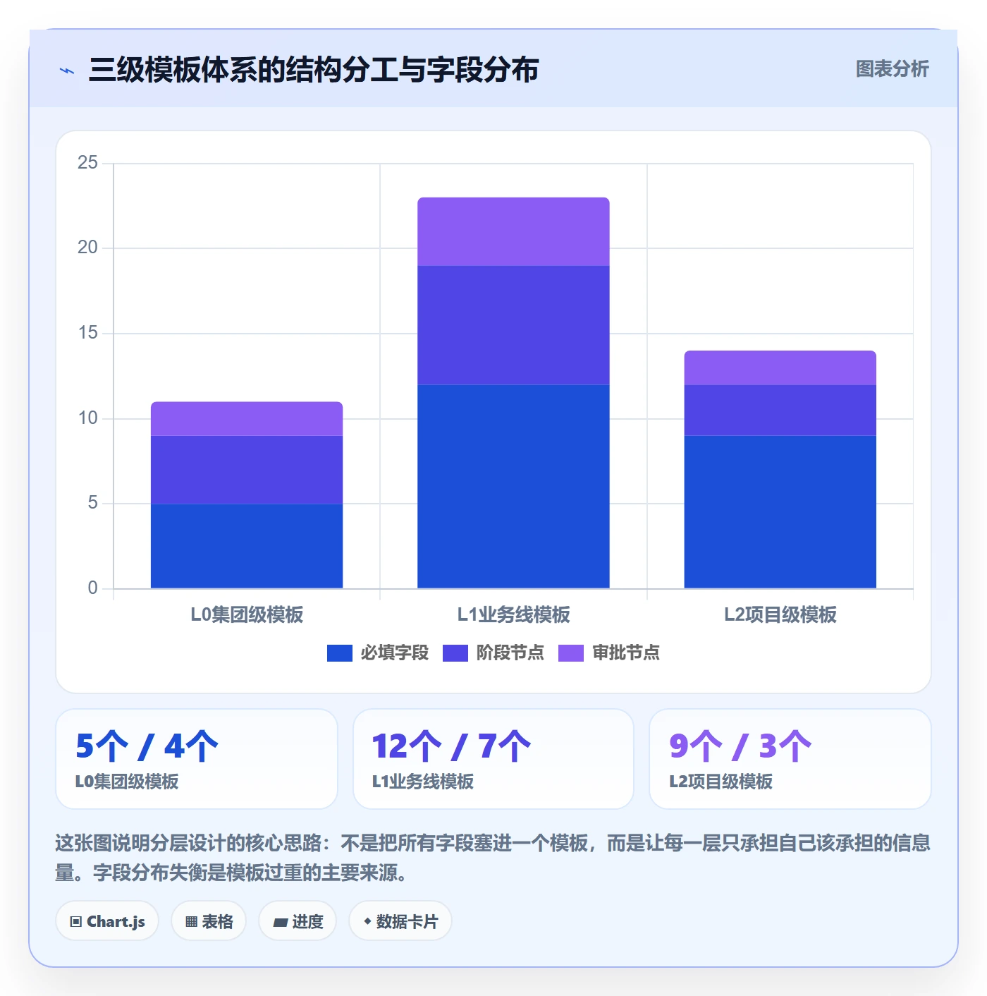 项目模板模板阶段全流程：企业管理者最佳实践与一文讲清